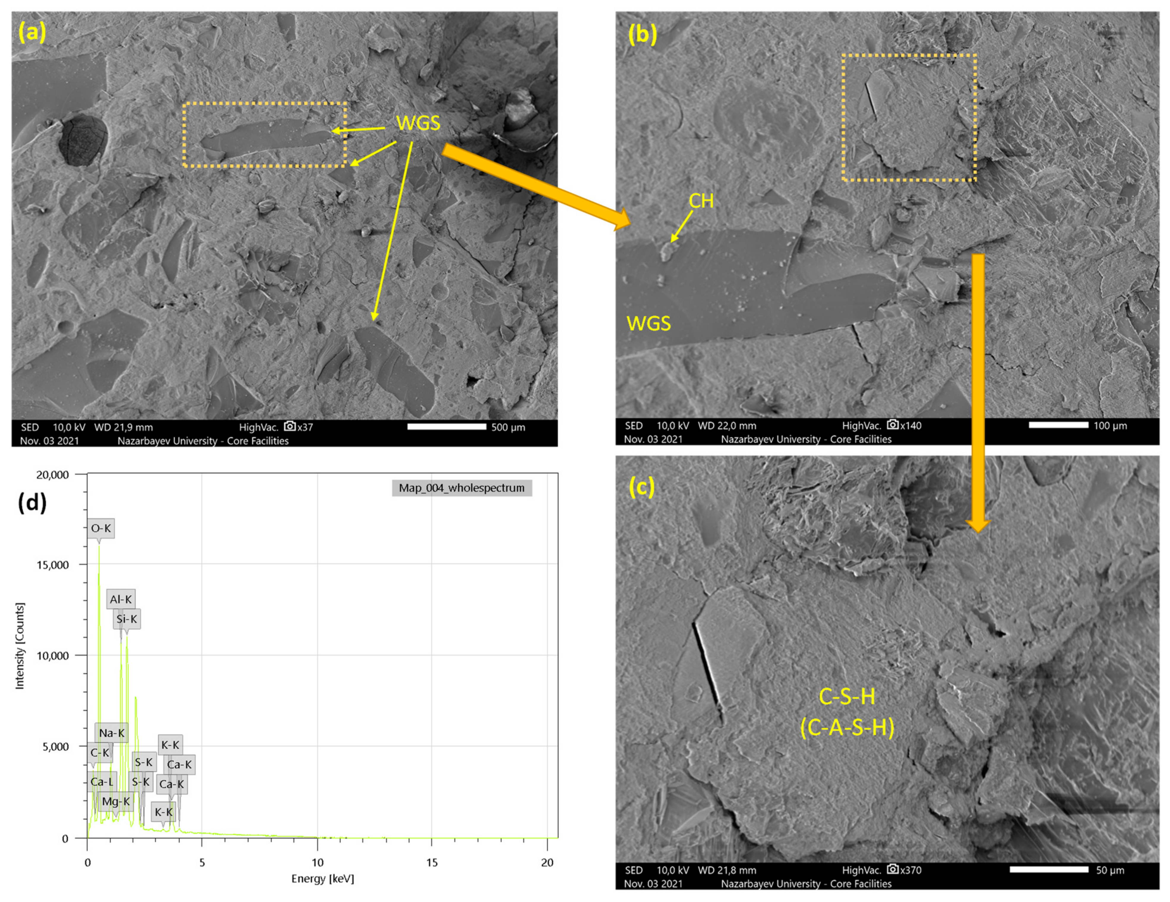 Sustainability 14 00075 g012
