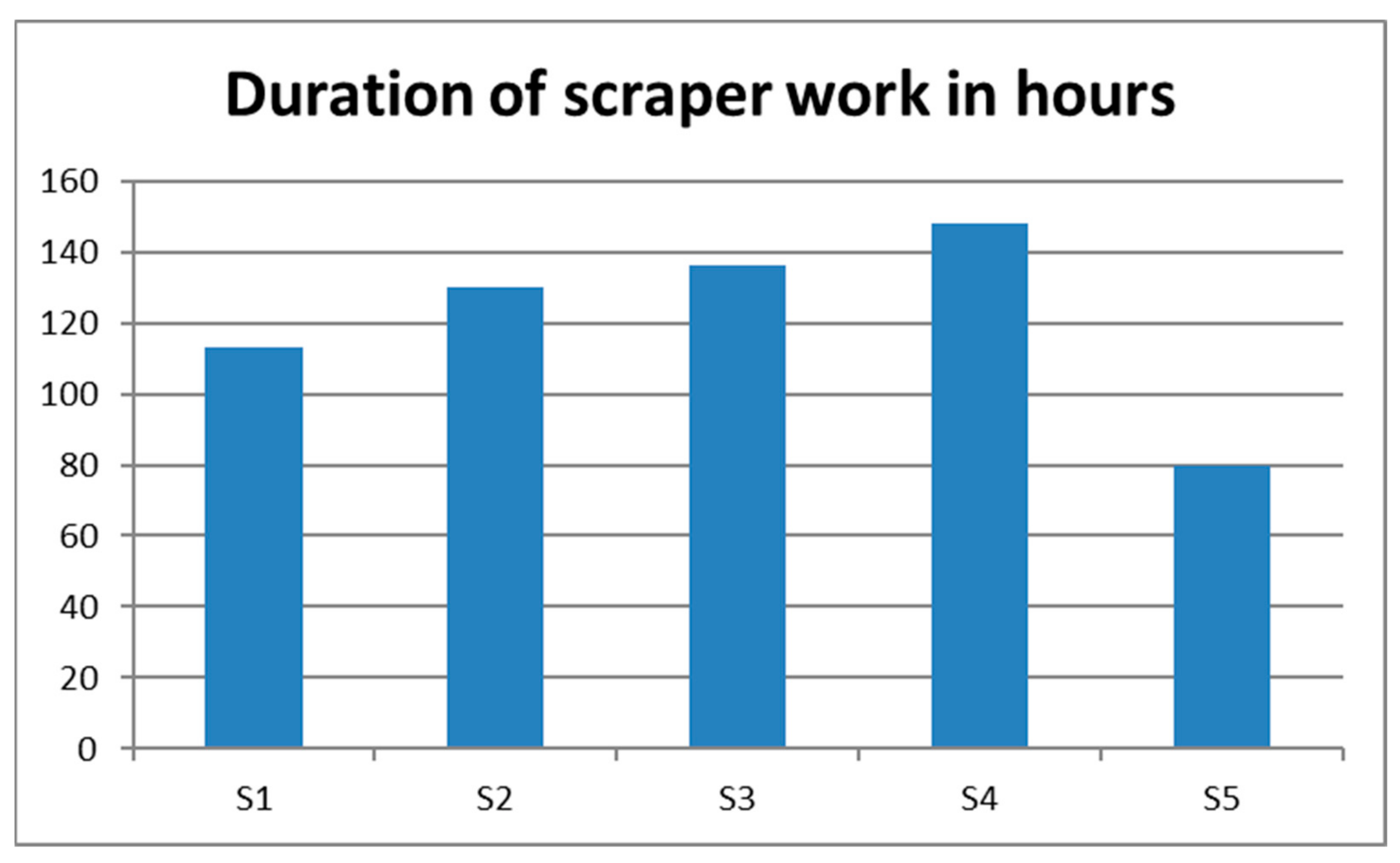 Sustainability 14 00078 g007