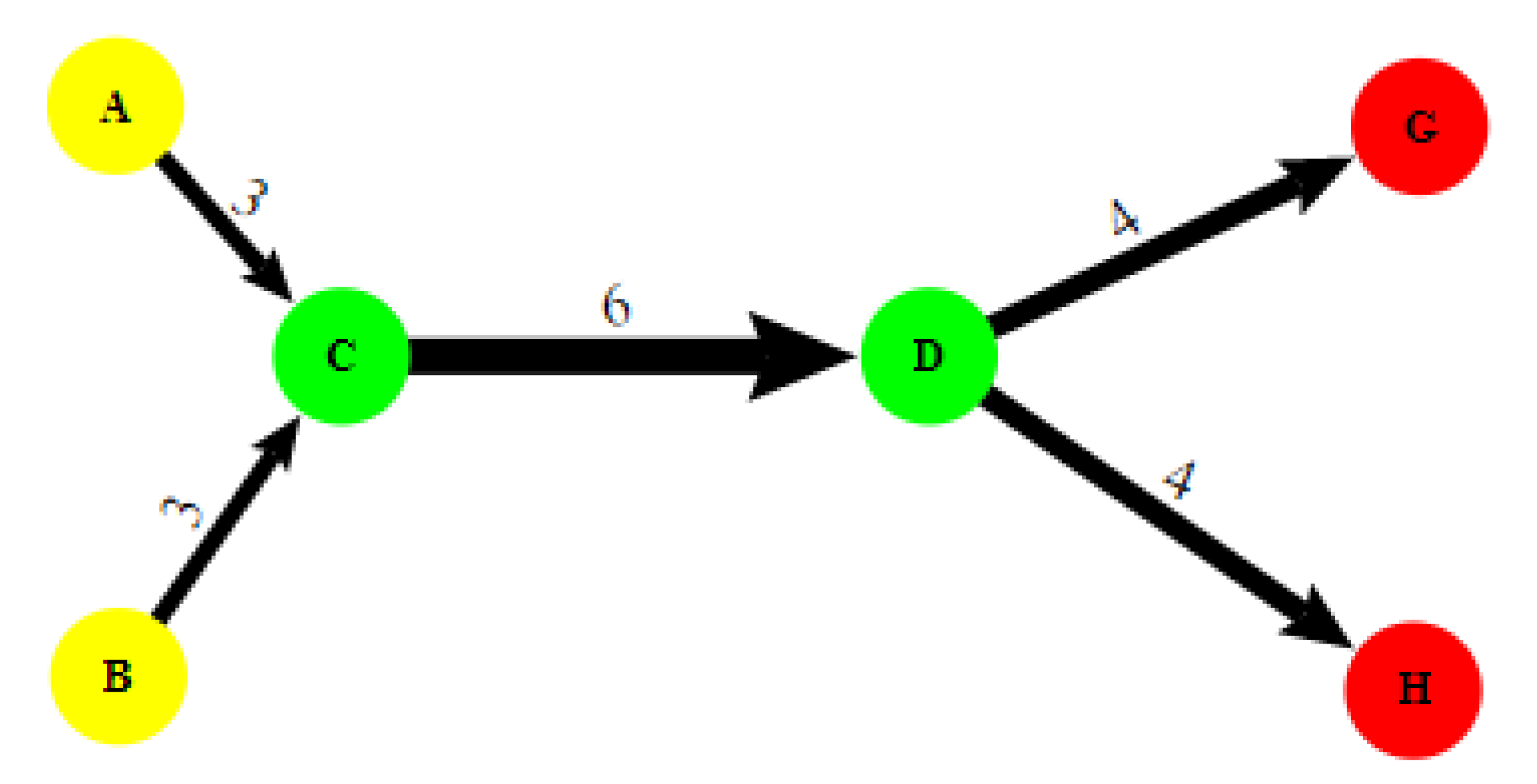 Sustainability Free Full Text Digitalization In Food Supply Chains A Bibliometric Review And Key Route Main Path Analysis Html