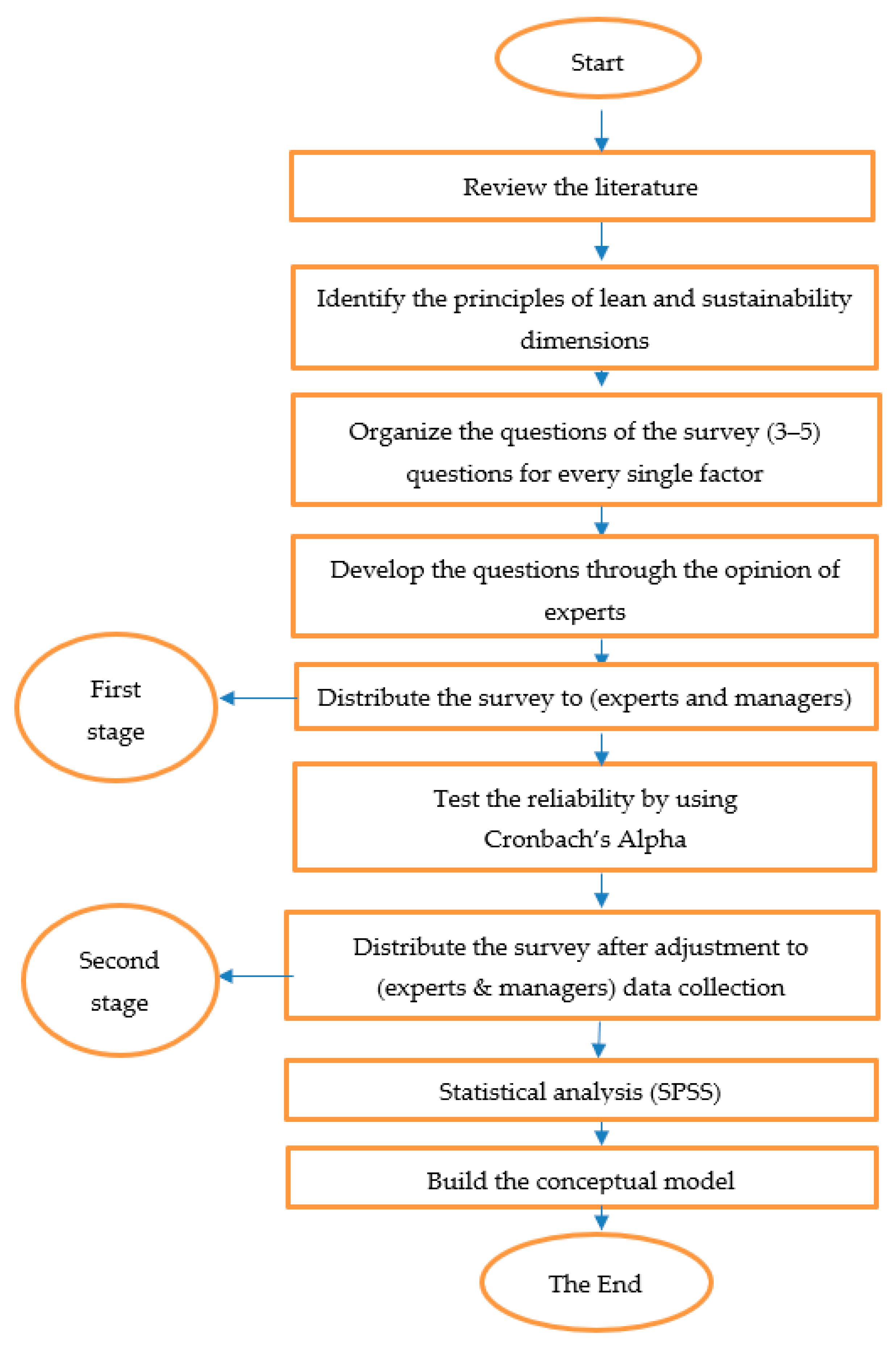 Sustainability 14 00108 g002