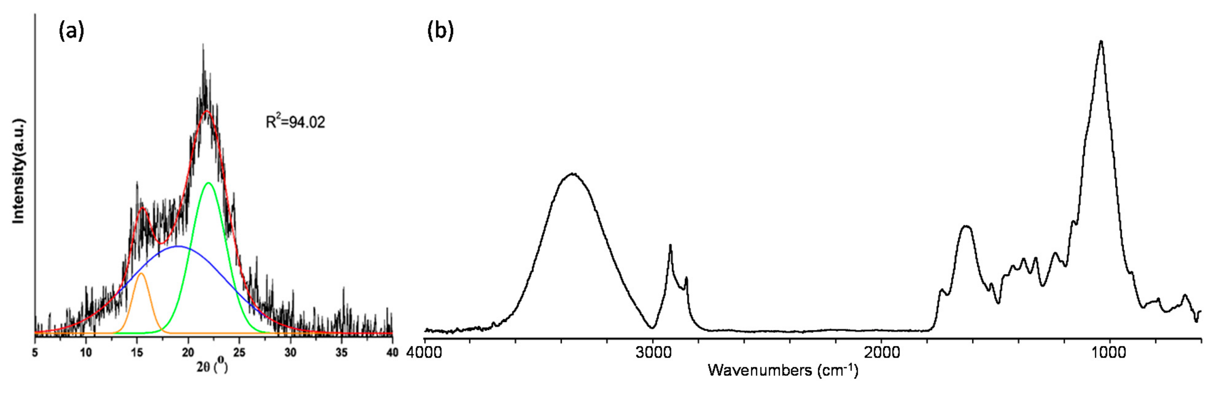 Sustainability 14 00112 g001 Sustainability 14 00112 g001