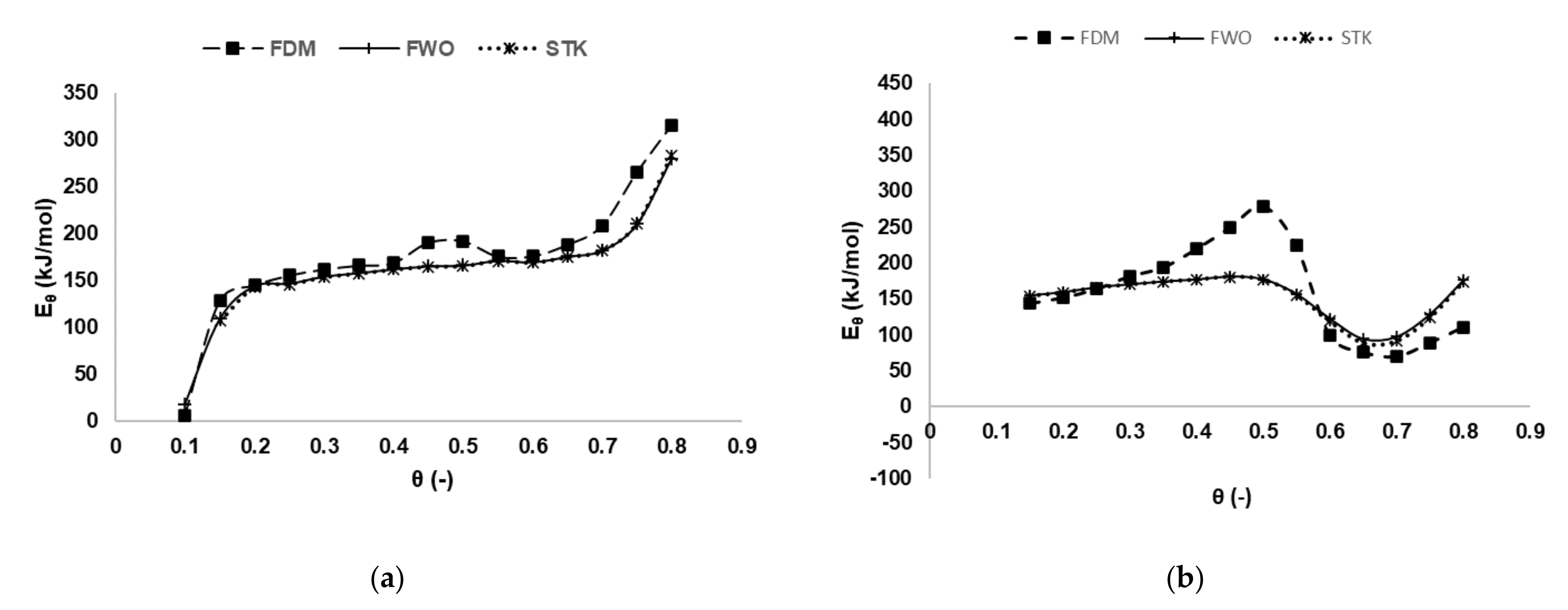 Sustainability 14 00112 g005 Sustainability 14 00112 g005