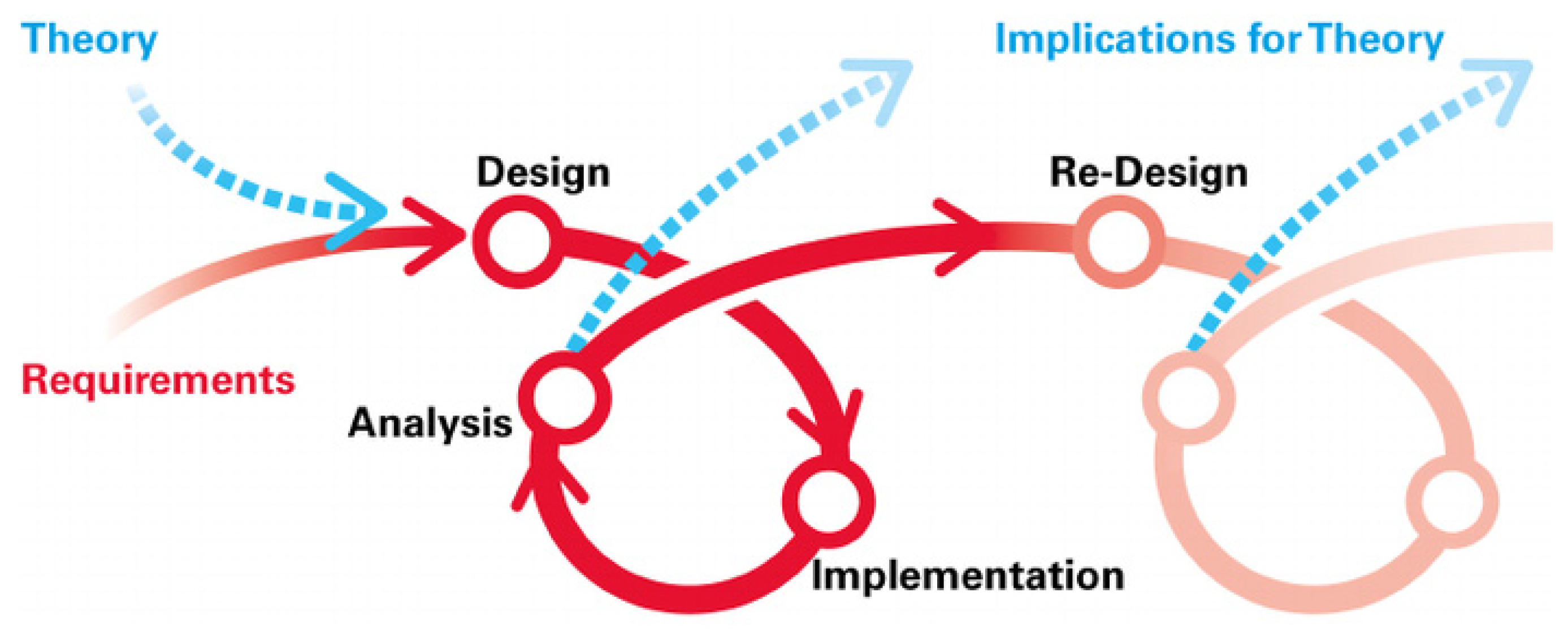 Sustainability 14 00124 g001