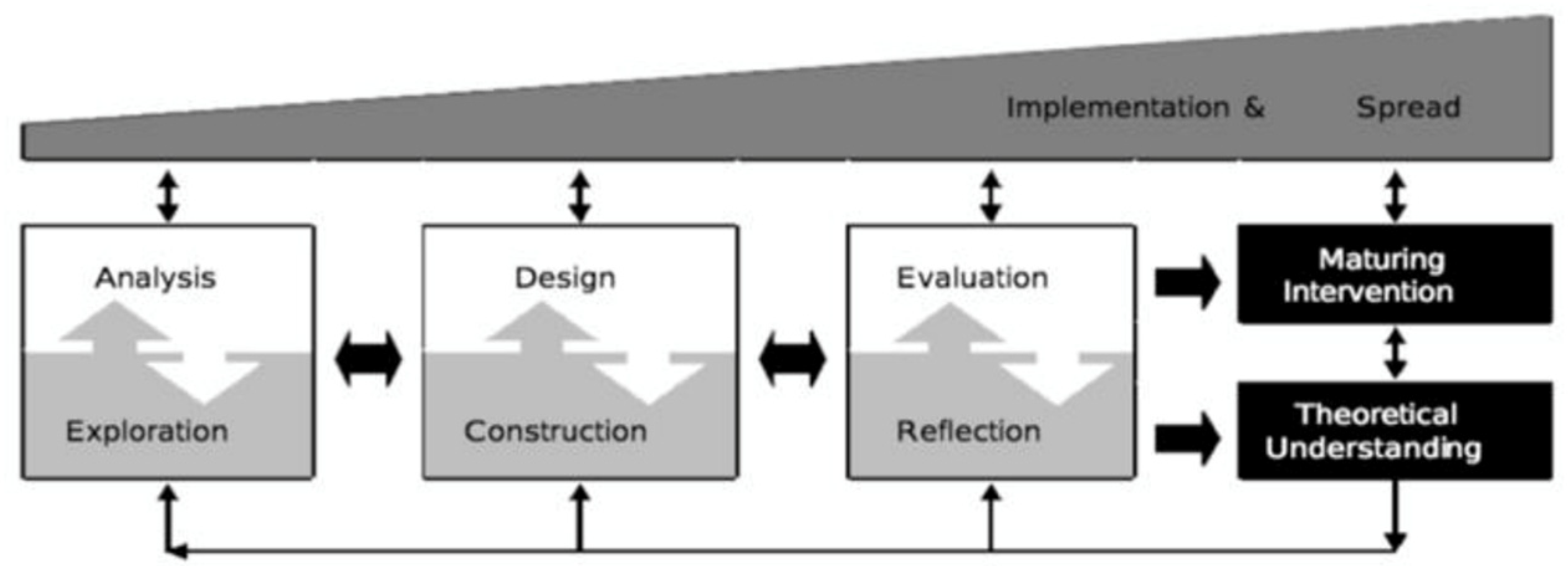 Sustainability 14 00124 g002