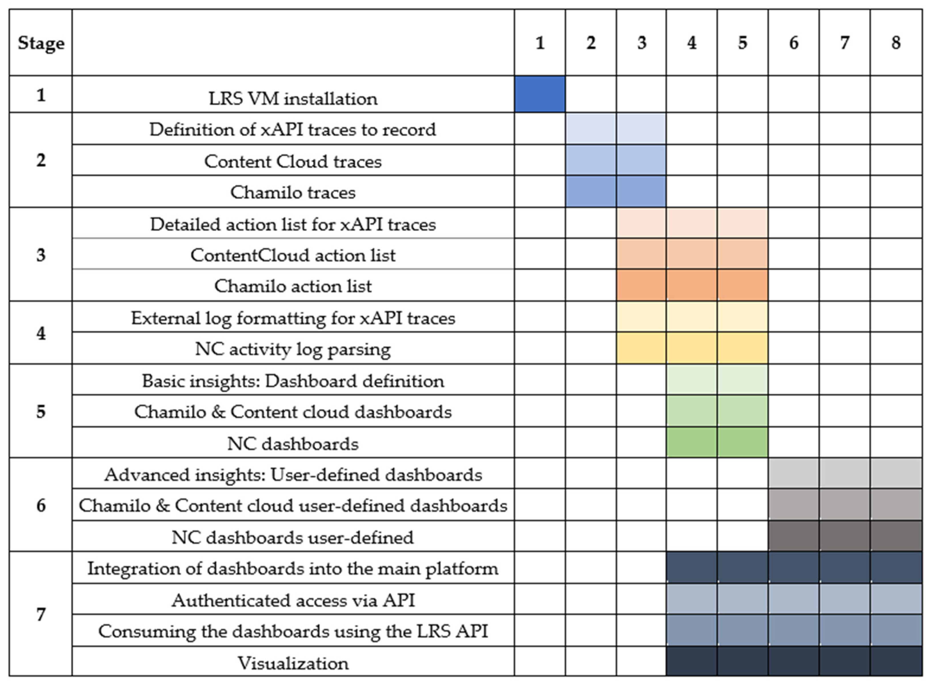 Sustainability 14 00124 g004