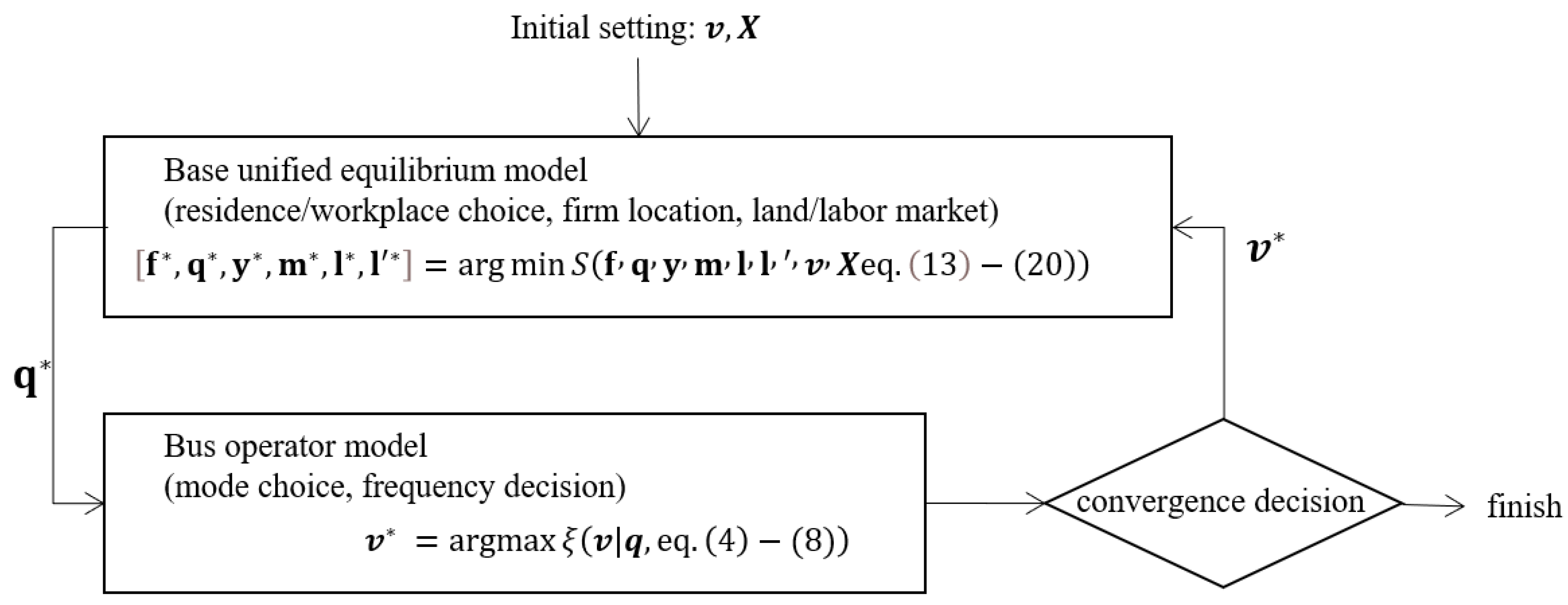 Sustainability 14 00139 g003