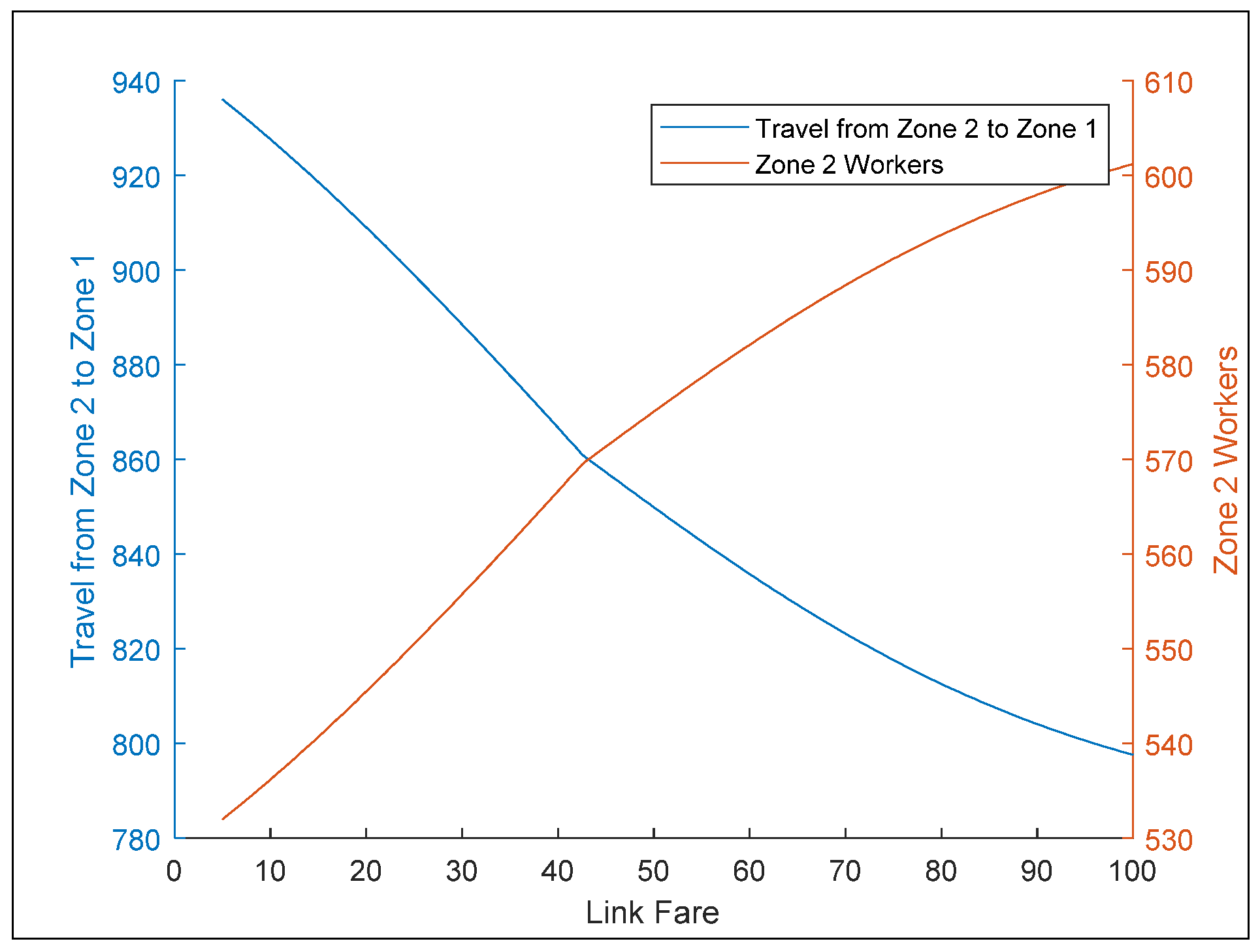 Sustainability 14 00139 g007