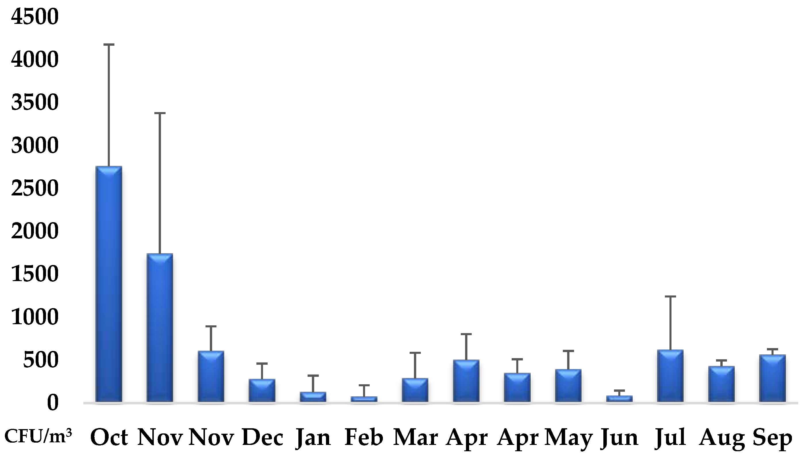 Sustainability 14 00156 g007 Sustainability 14 00156 g007