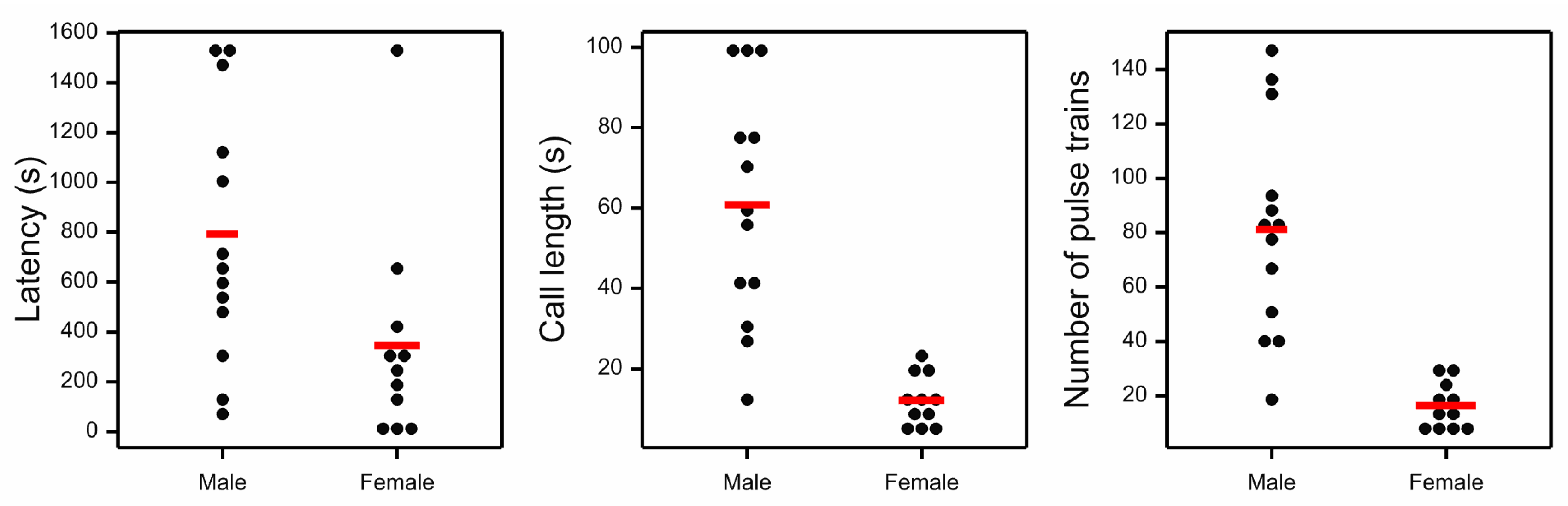 Sustainability 14 00185 g003