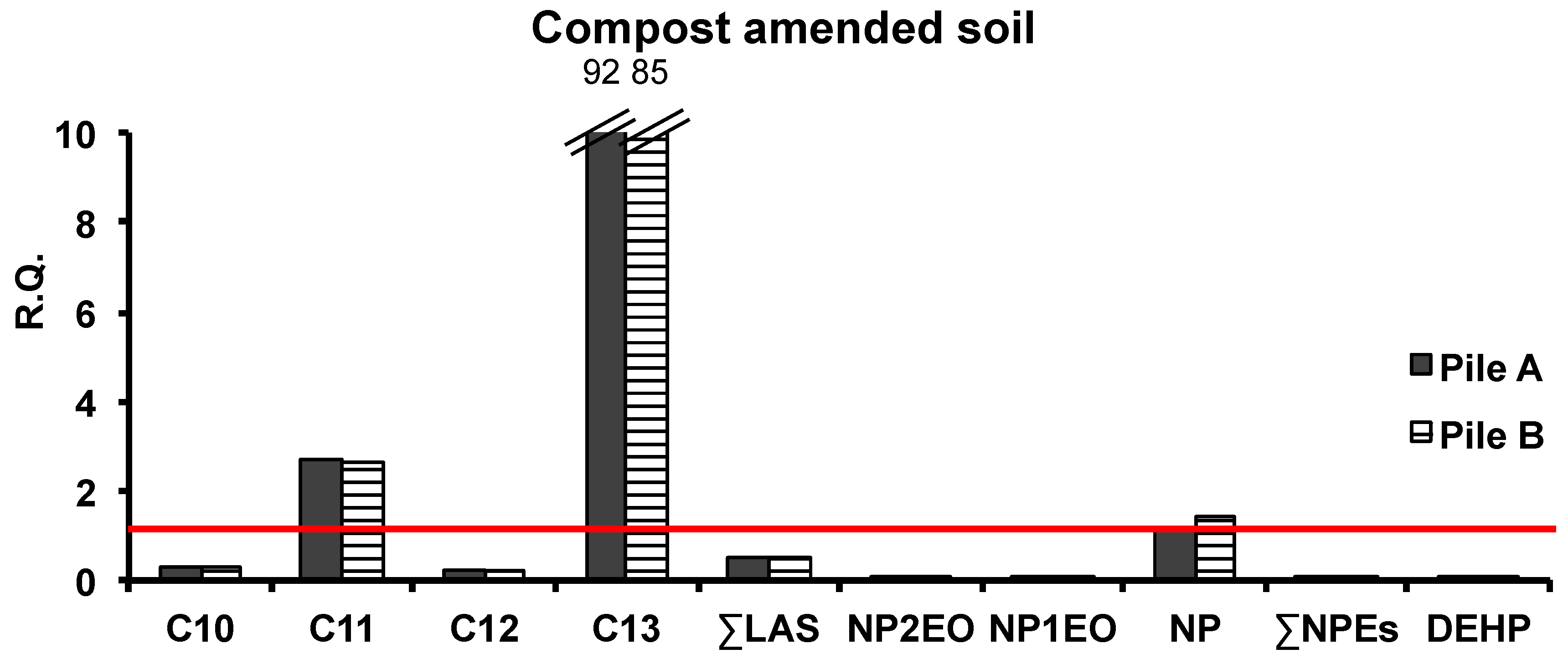 Sustainability 14 00186 g003