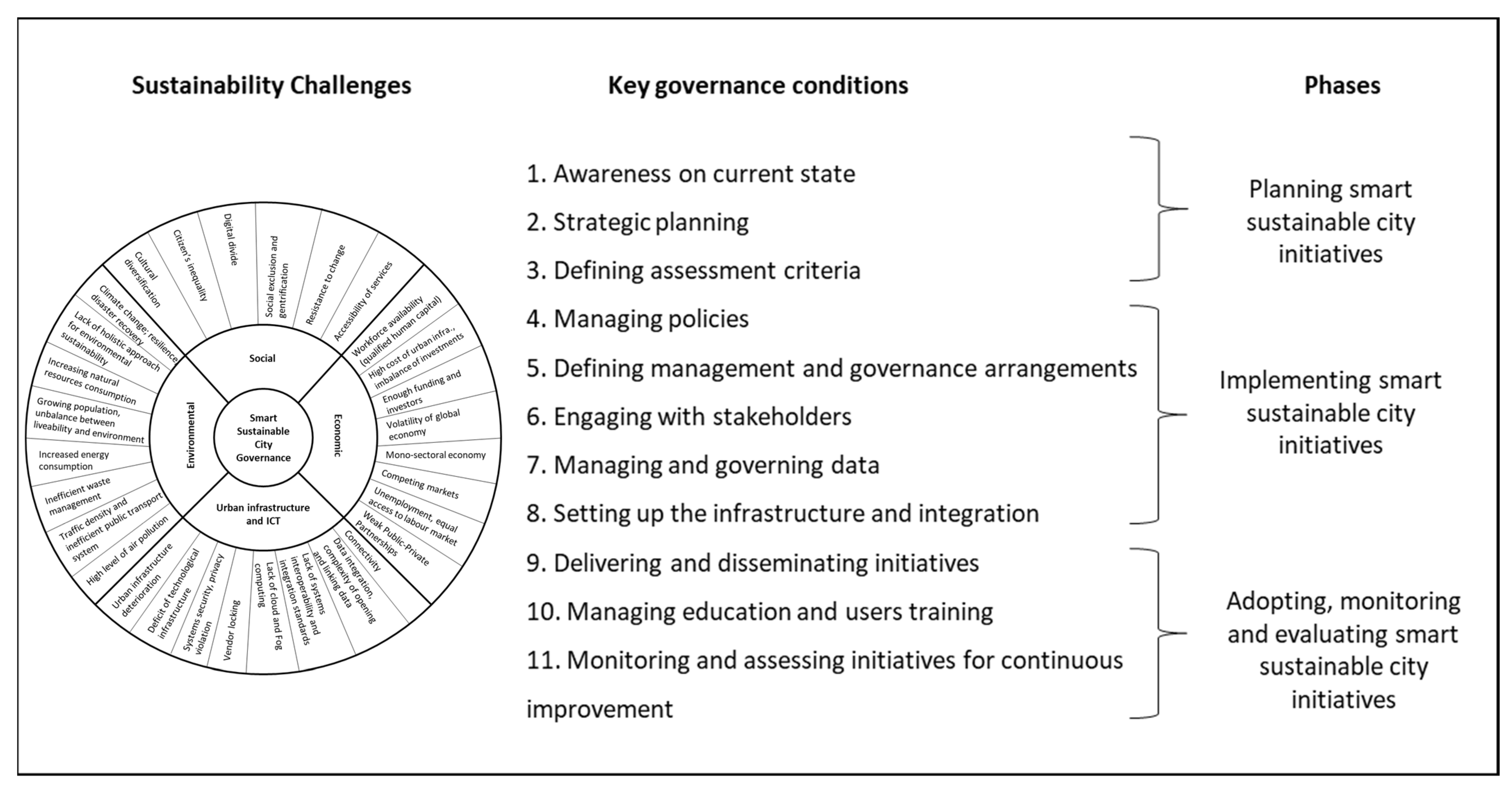 Sustainability 14 00239 g003