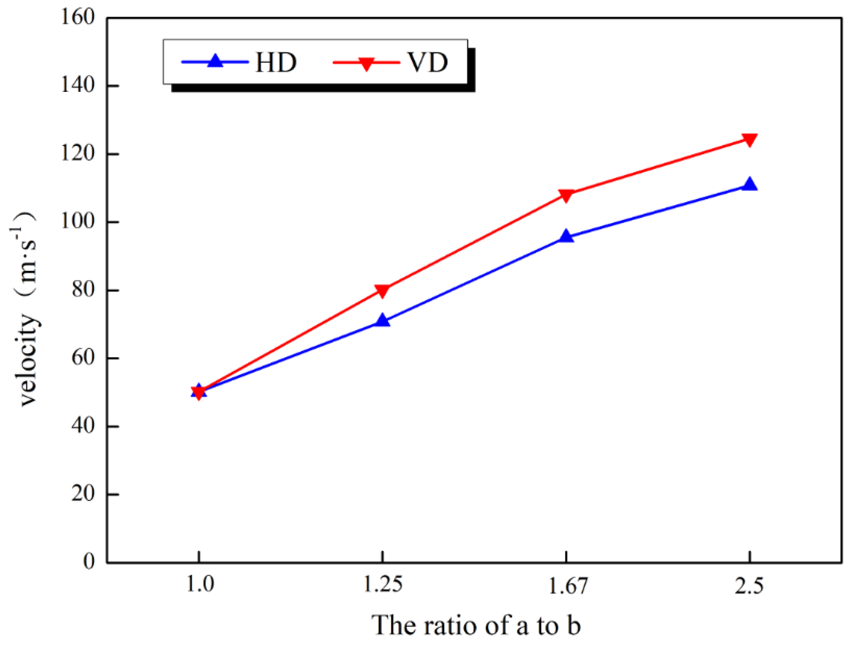 Sustainability 14 00241 g010
