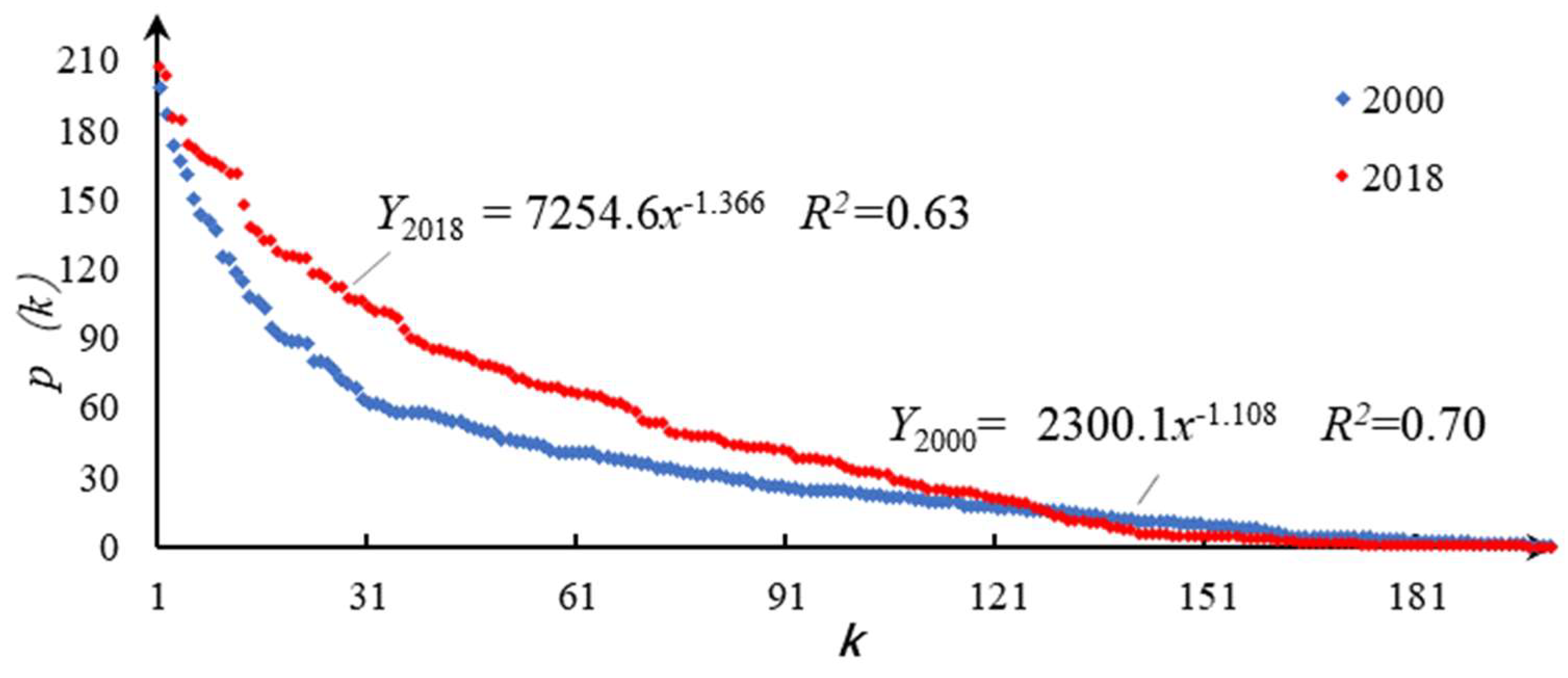 Sustainability 14 00245 g001