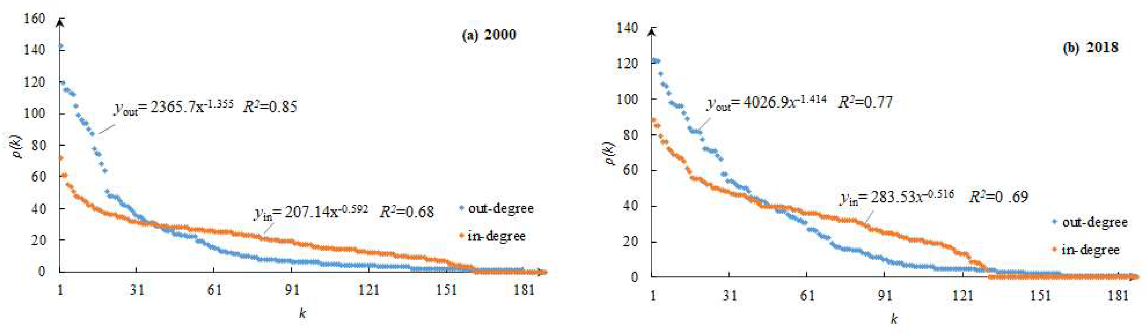 Sustainability 14 00245 g002