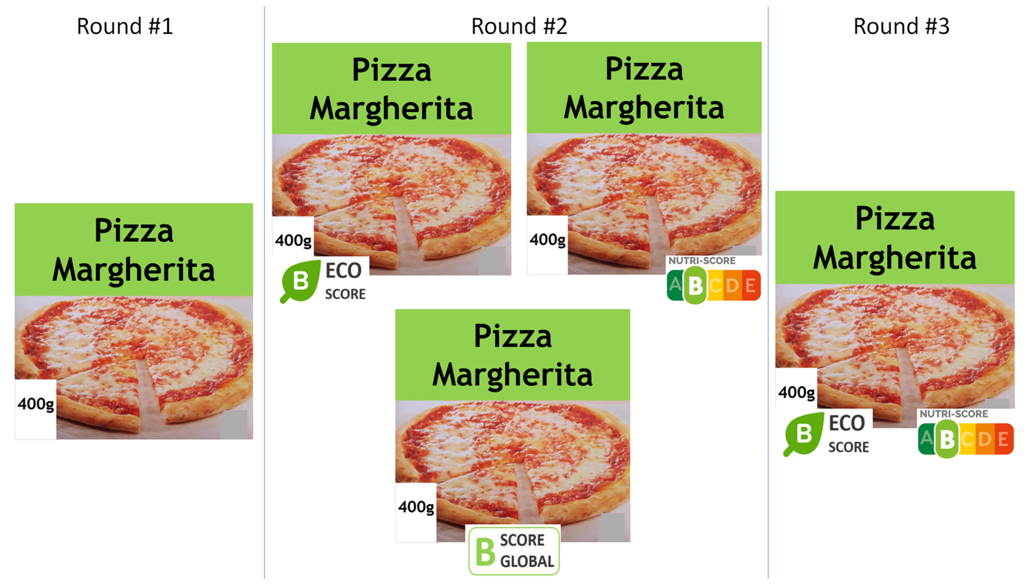 Sustainability | Free Full-Text | Ecological and/or Nutritional Scores for  Food Traffic-Lights: Results of an Online Survey Conducted on Pizza in  France
