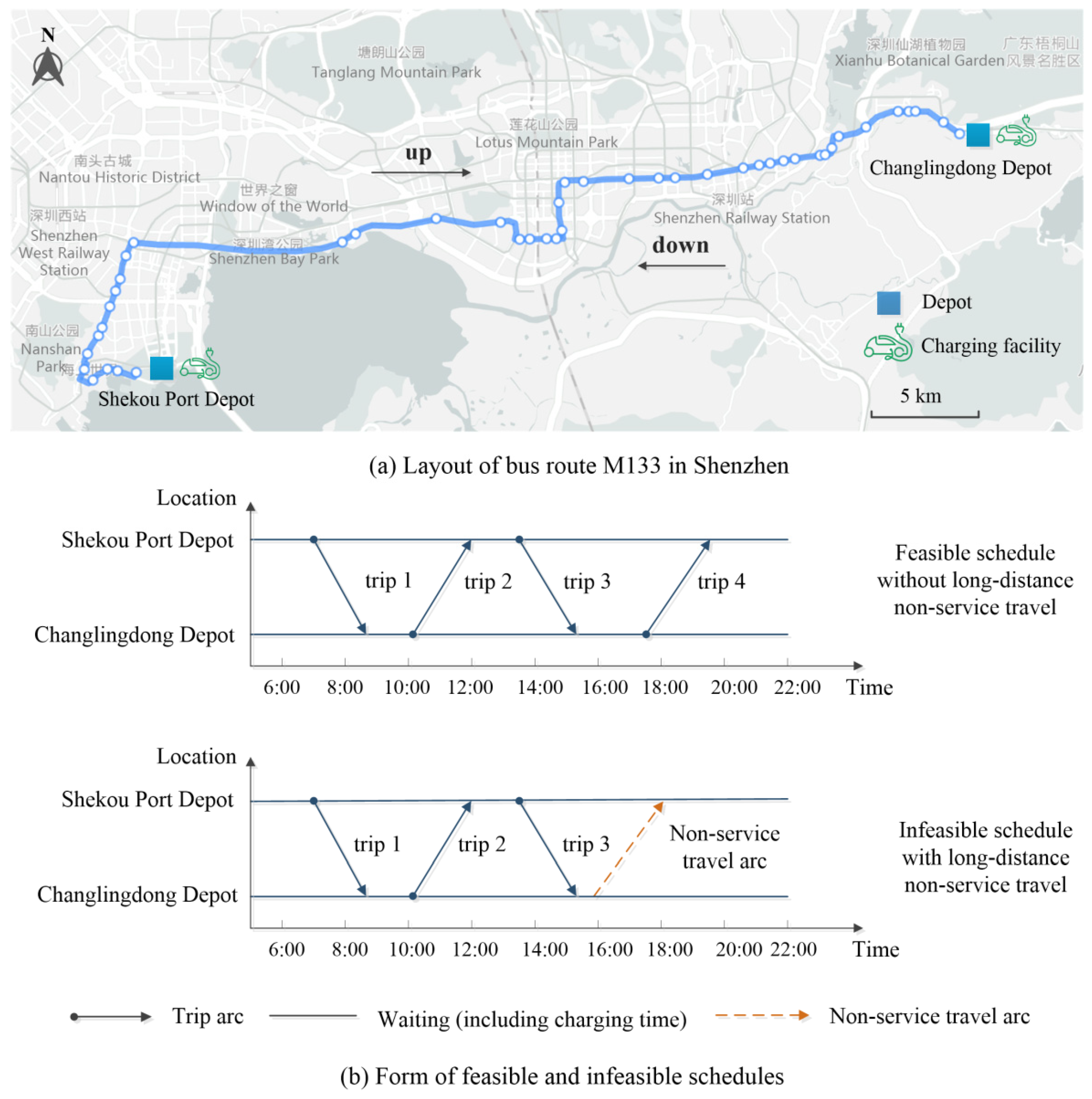 Sustainability Free FullText MultiDepot Electric Bus Scheduling