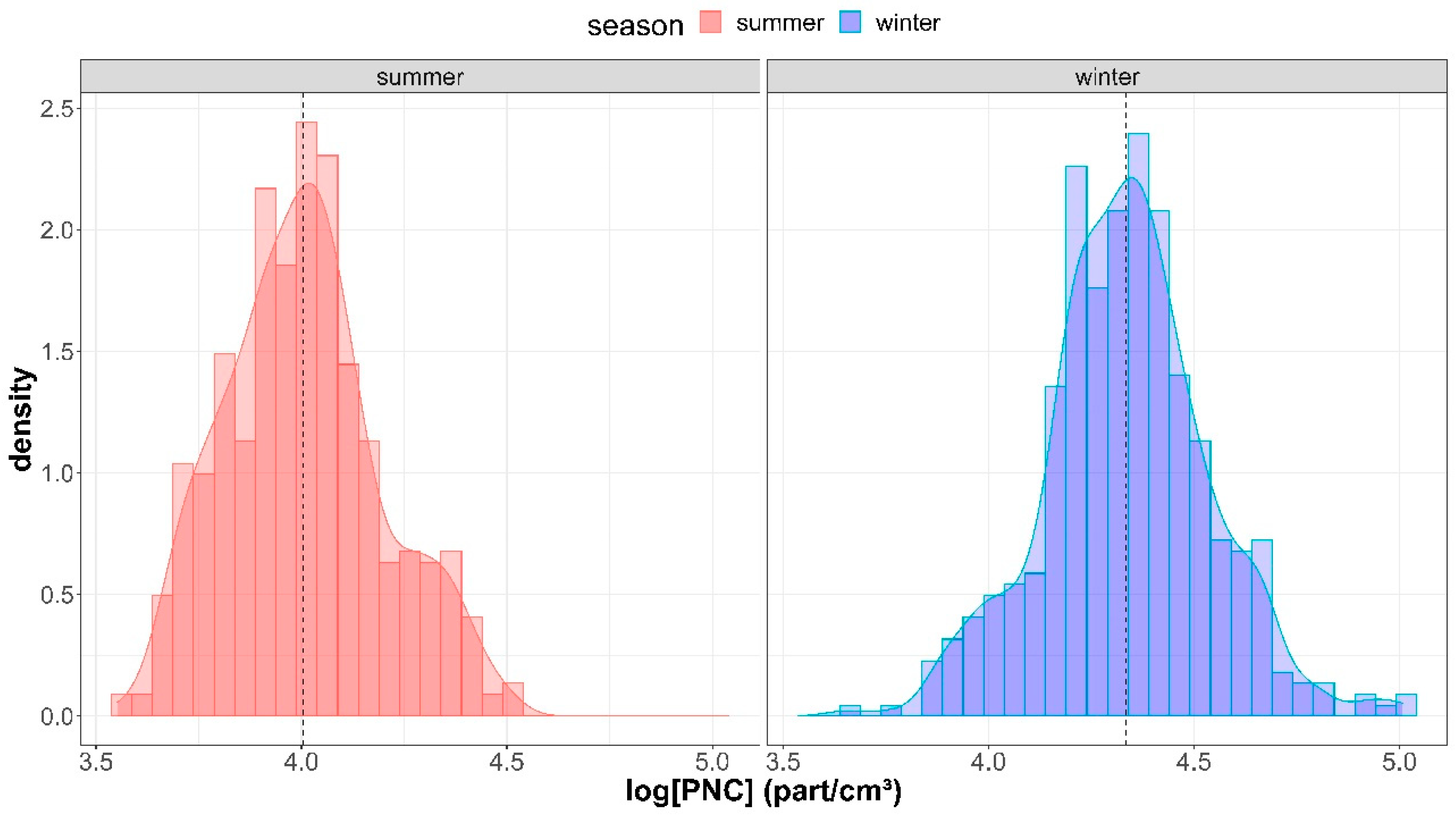 Sustainability 14 00313 g002