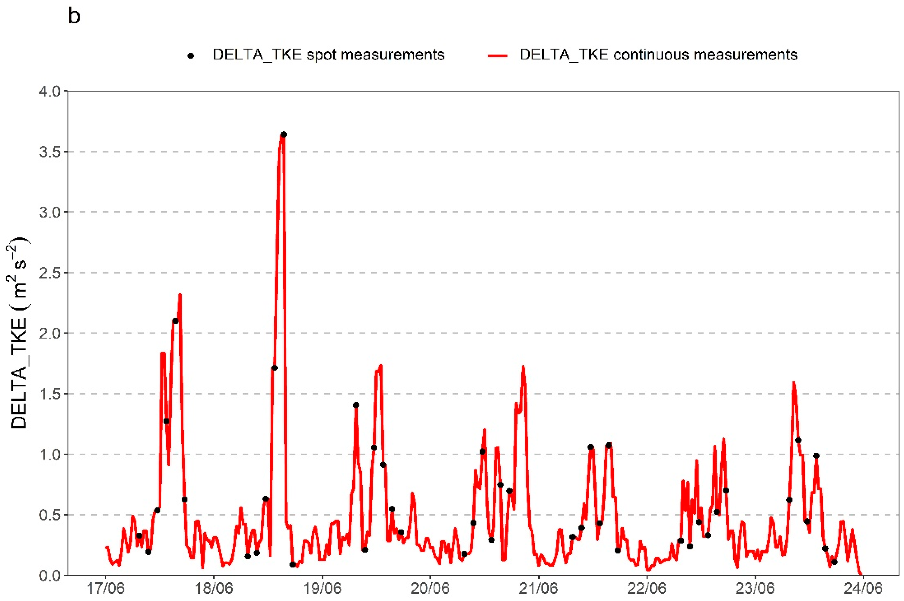 Sustainability 14 00313 g005b
