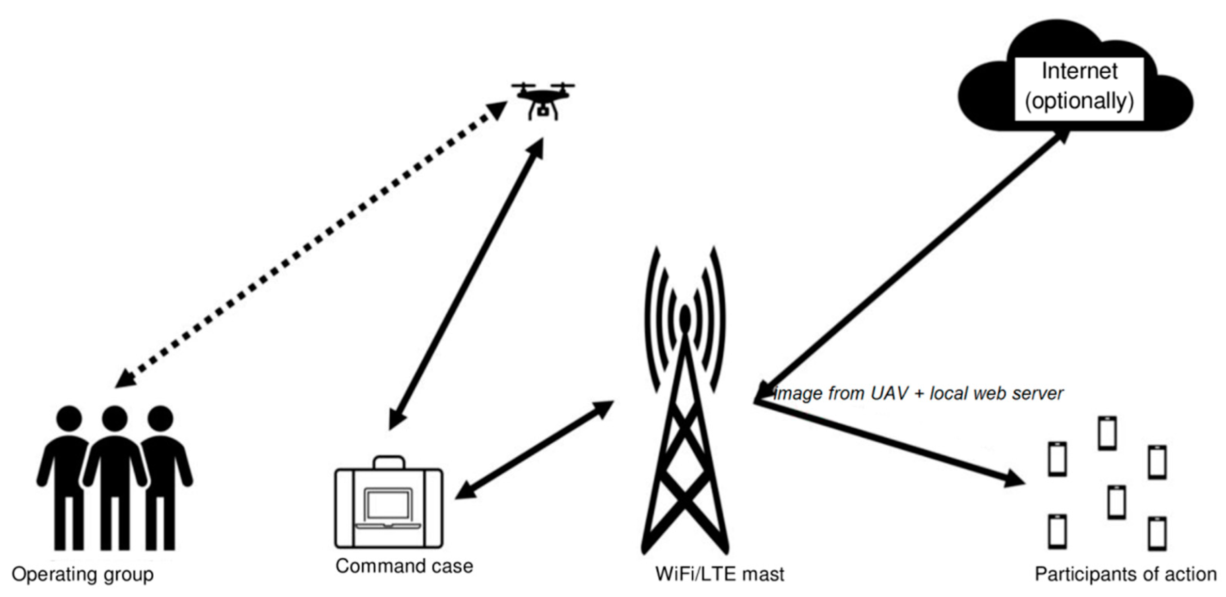 Sustainability 14 00327 g003
