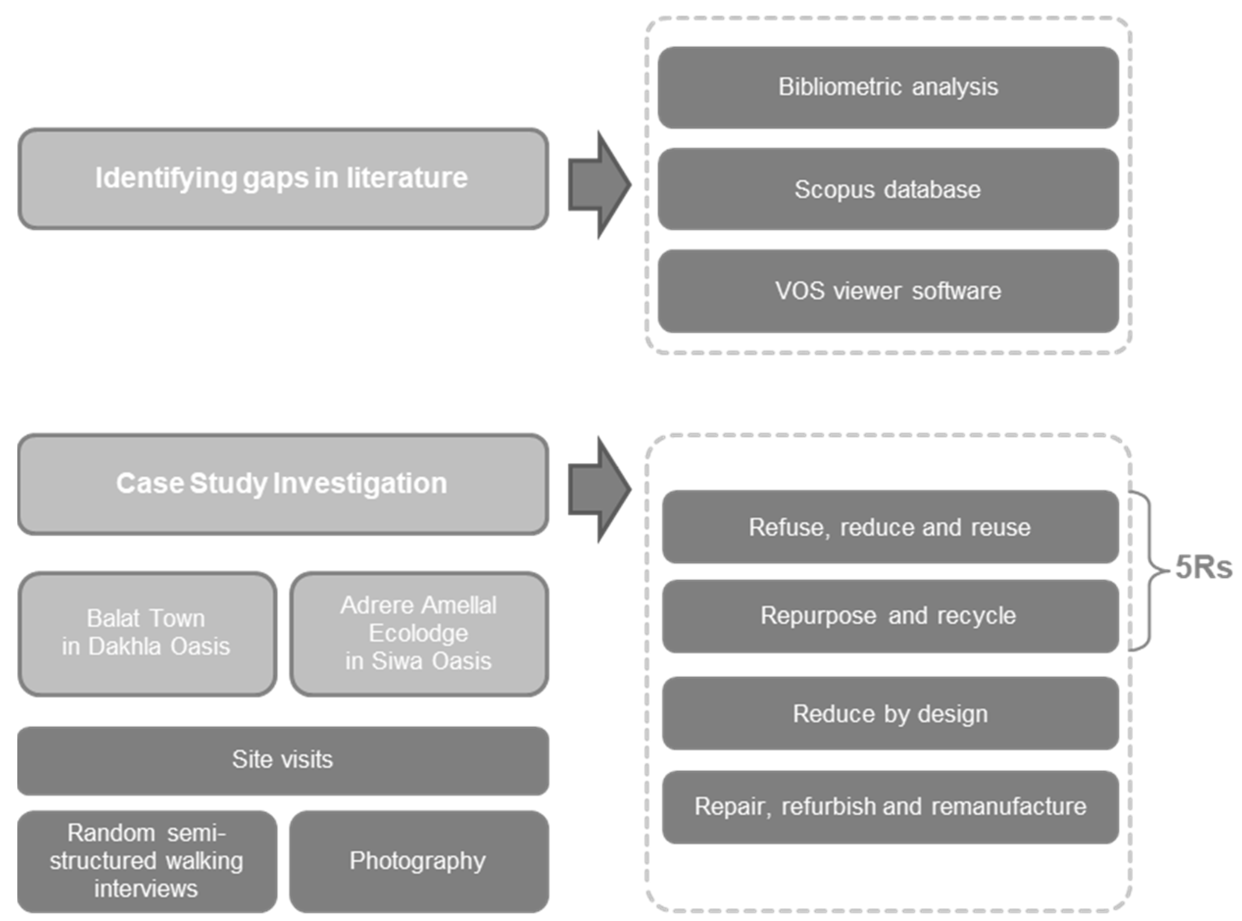Sustainability 14 00328 g001