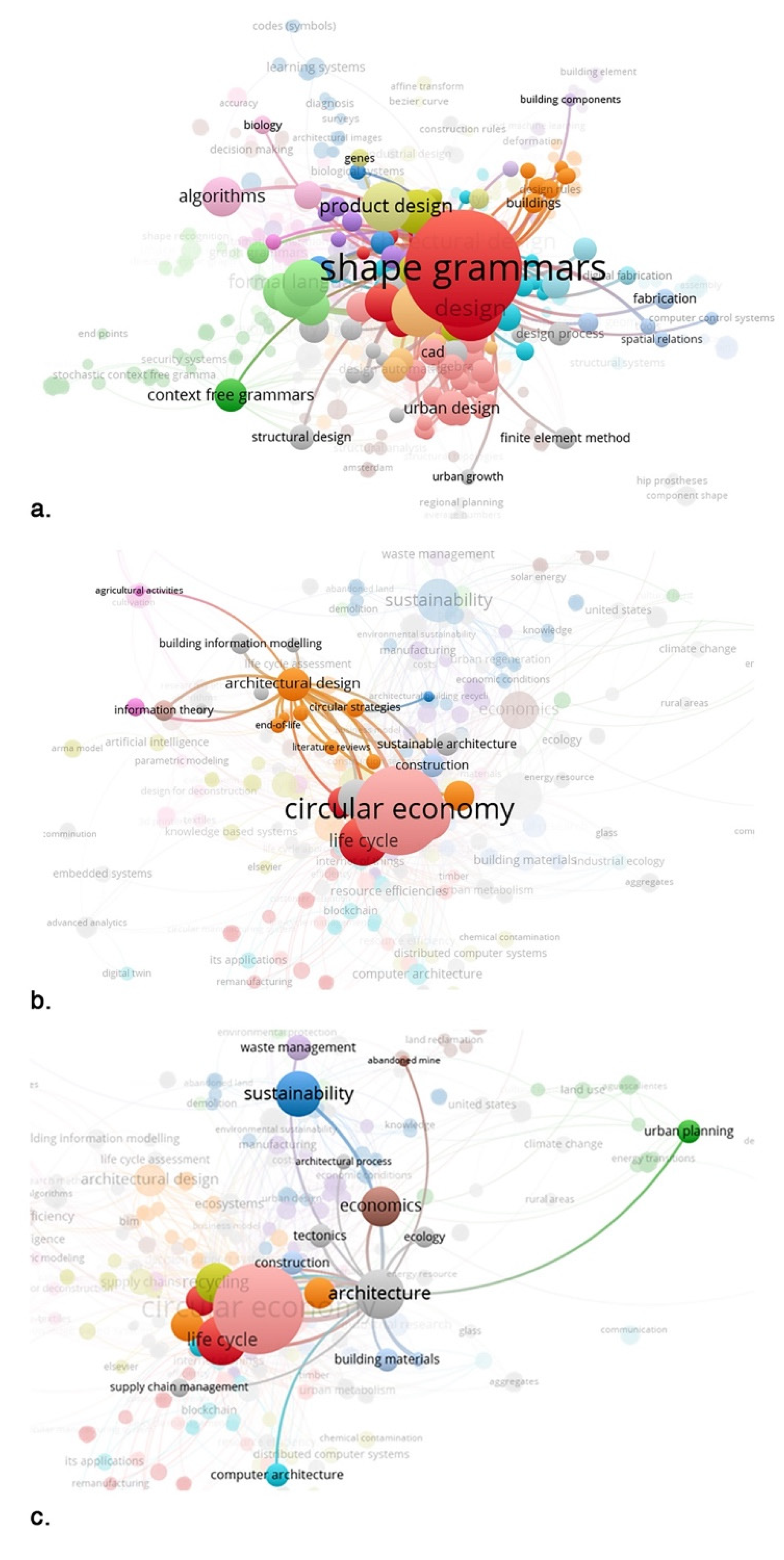 Sustainability 14 00328 g002