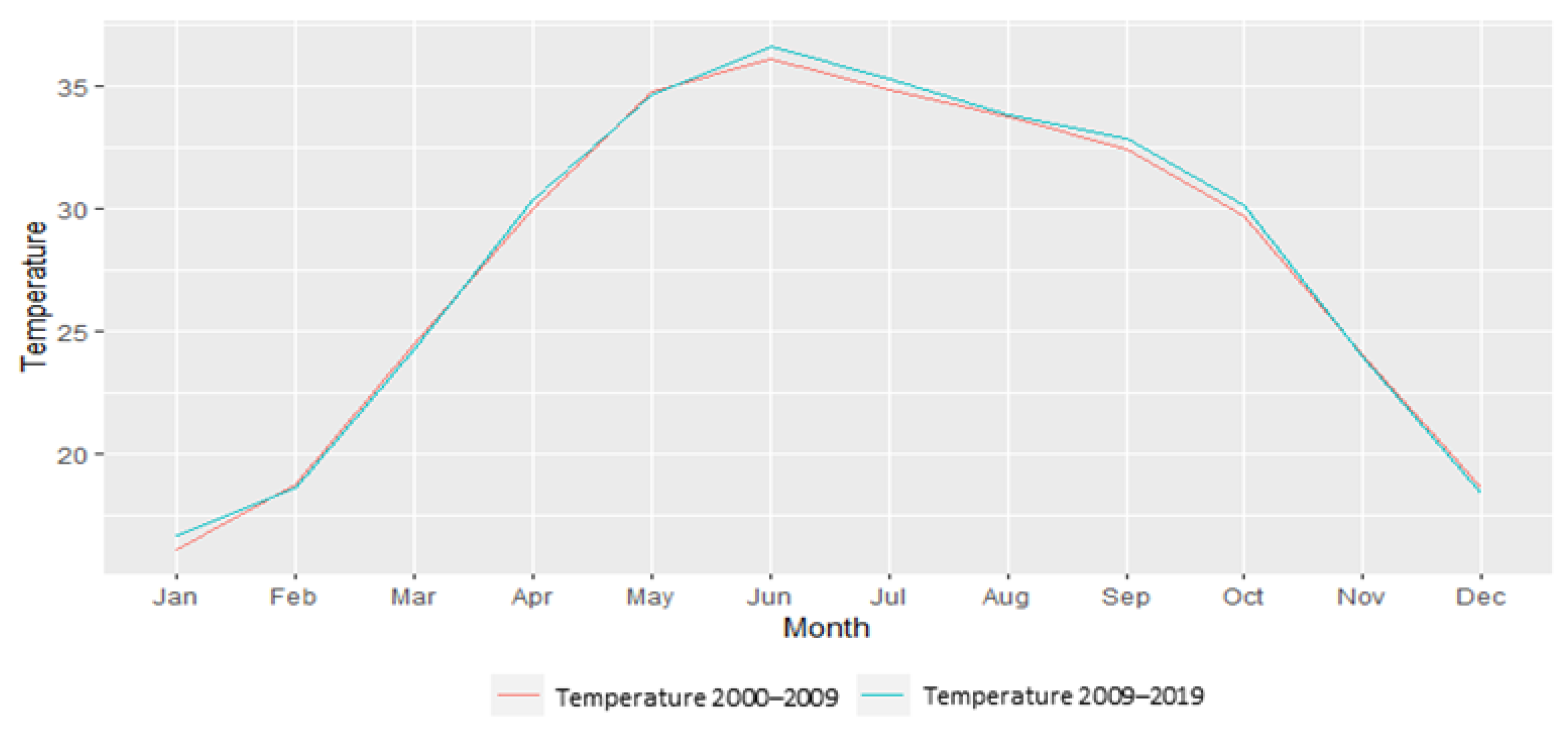 Sustainability 14 00332 g001
