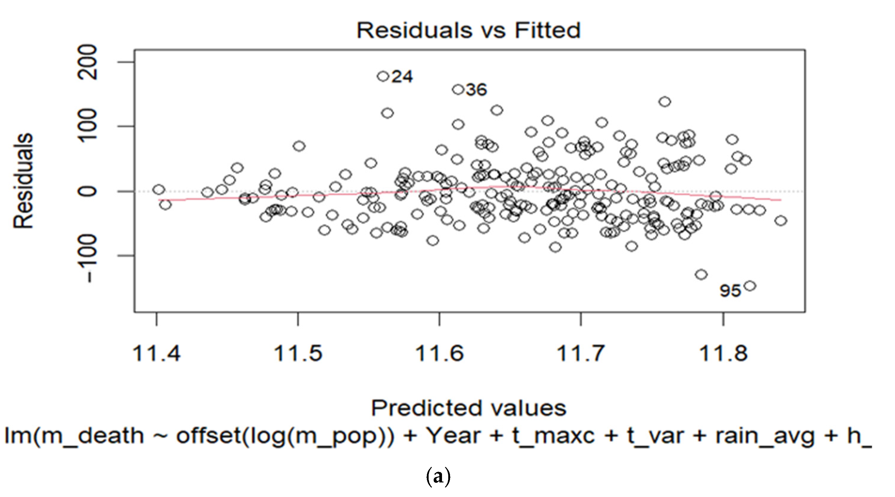 Sustainability 14 00332 g004a