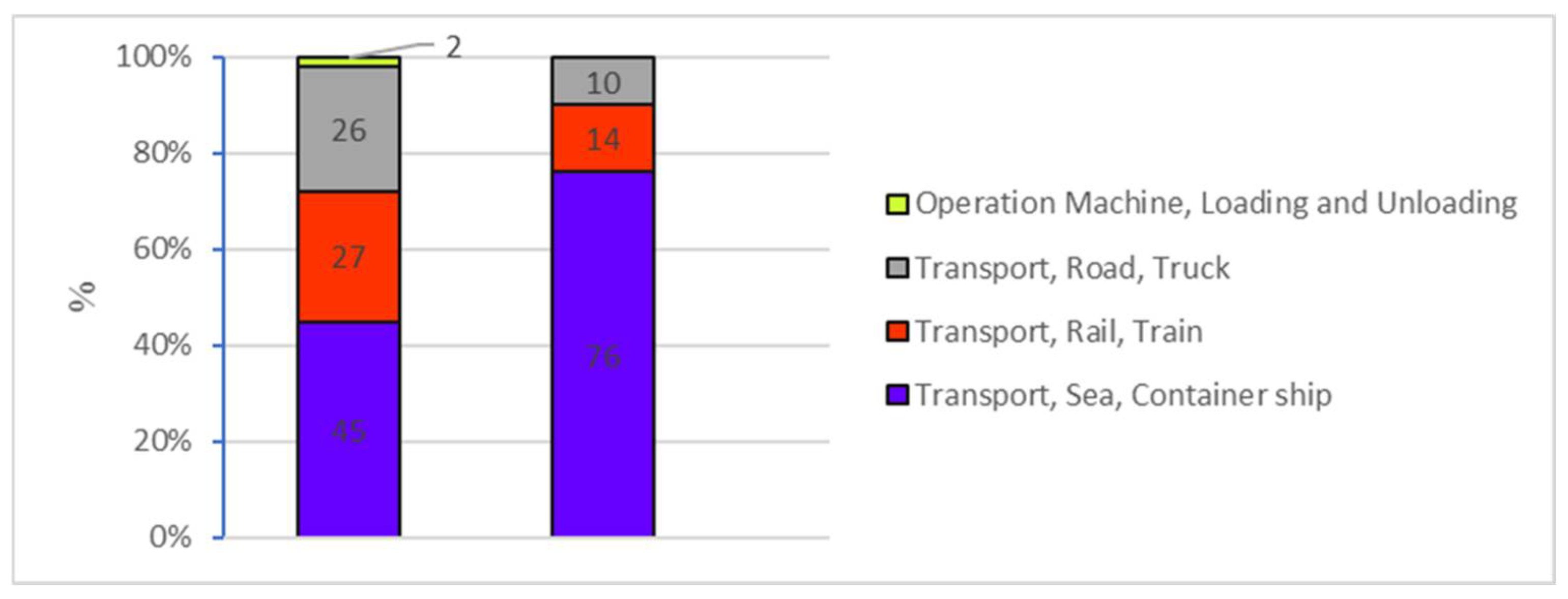 Sustainability 14 00336 g004 Sustainability 14 00336 g004