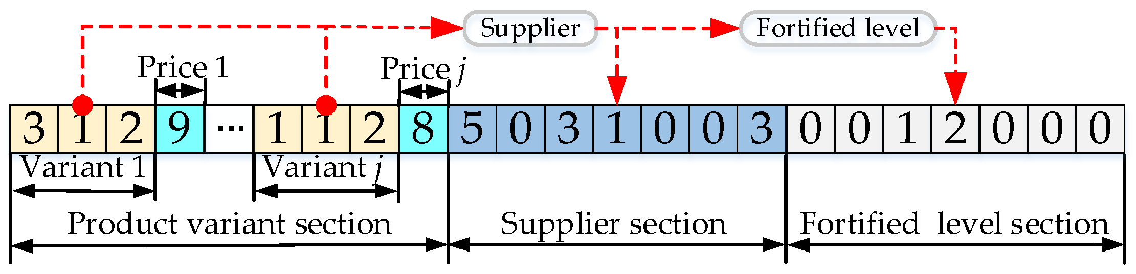 Sustainability 14 00384 g001