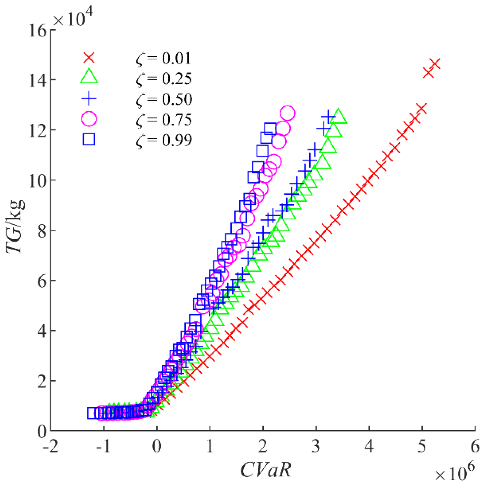 Sustainability 14 00384 g003
