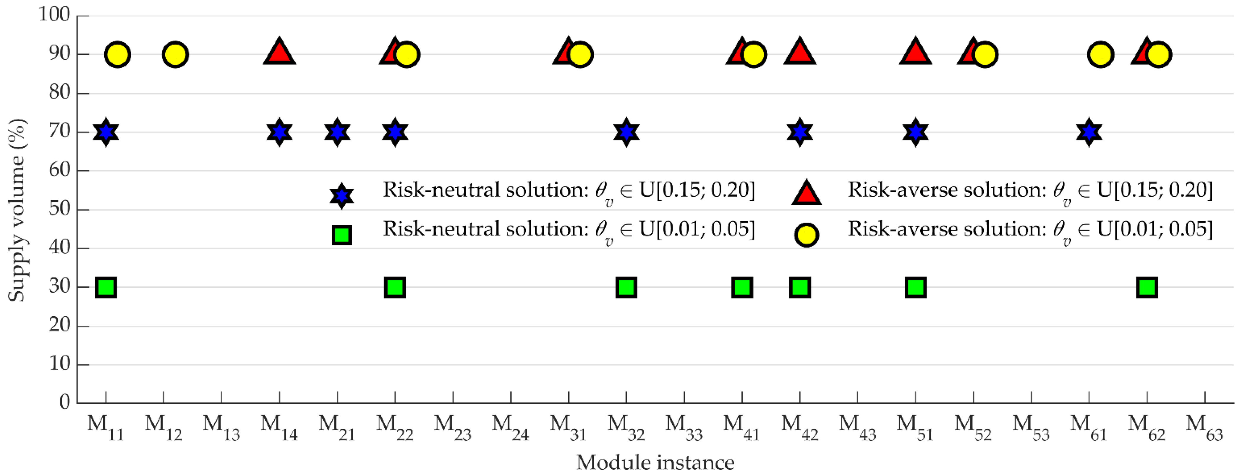 Sustainability 14 00384 g004