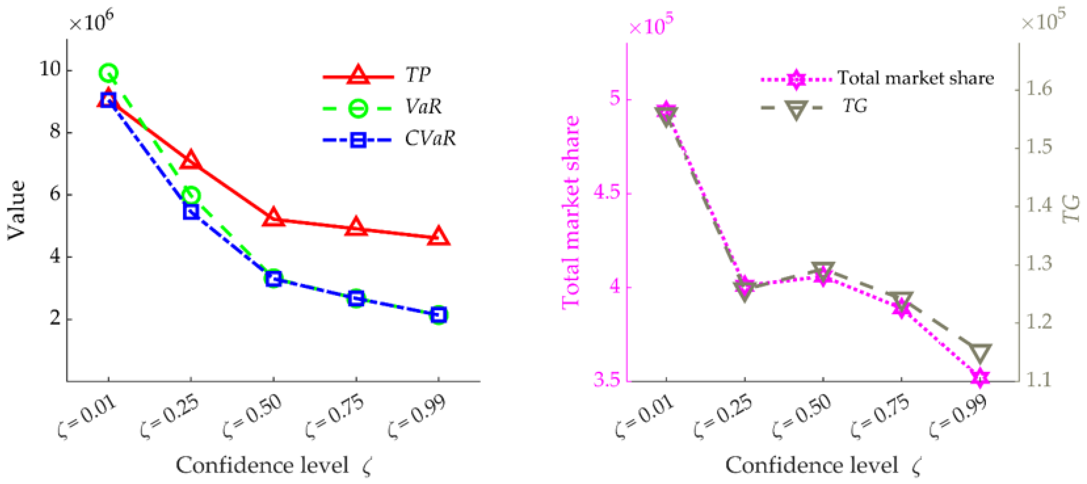 Sustainability 14 00384 g006