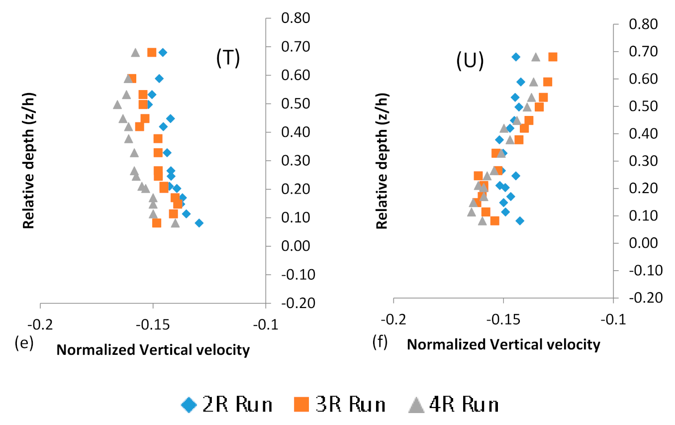 Sustainability 14 00392 g004b