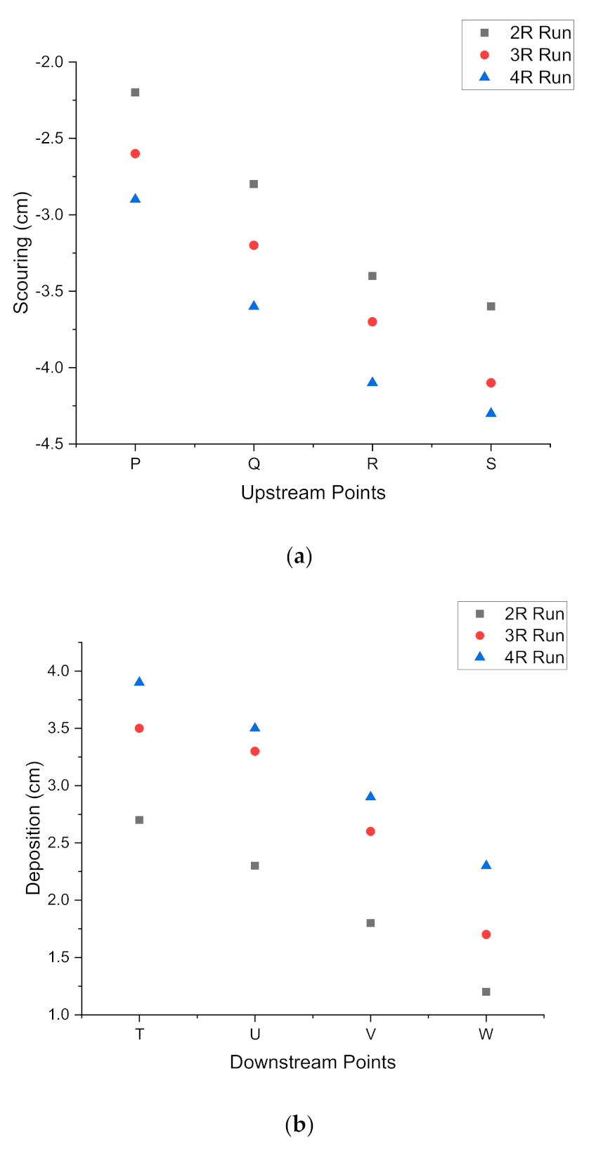 Sustainability 14 00392 g005