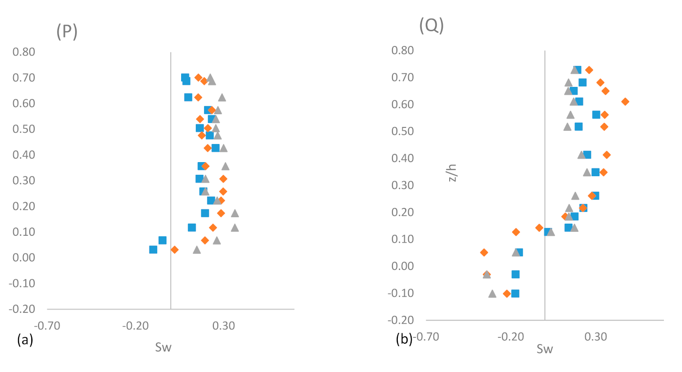 Sustainability 14 00392 g007a