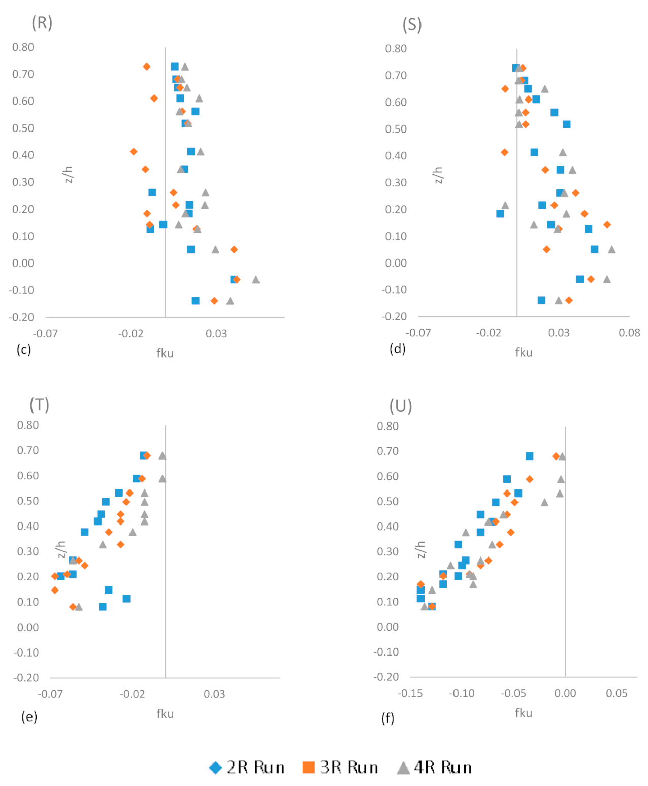 Sustainability 14 00392 g008b