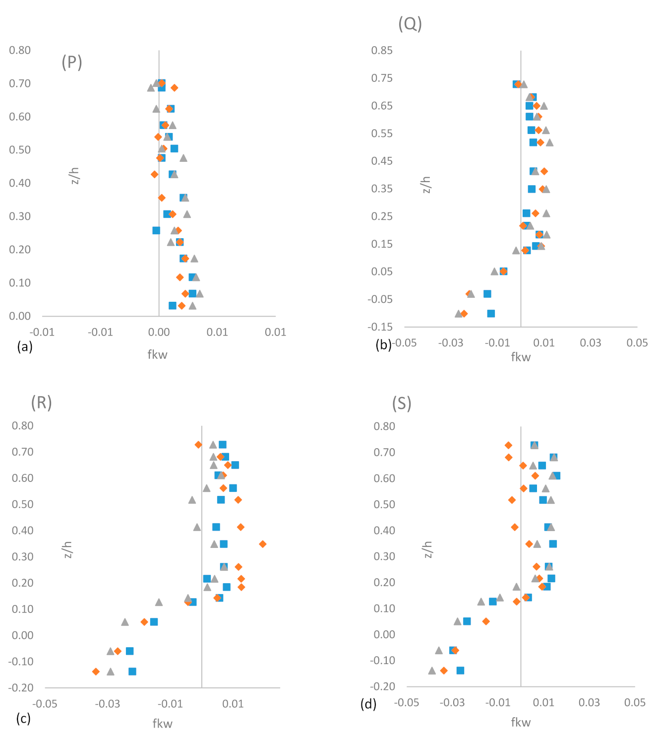 Sustainability 14 00392 g009a