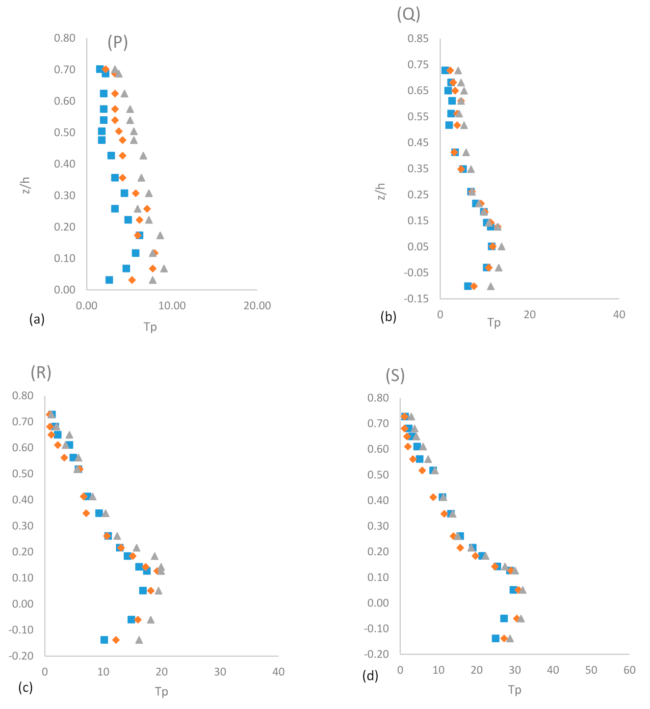 Sustainability 14 00392 g010a