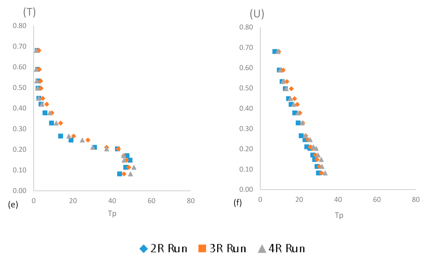Sustainability 14 00392 g010b