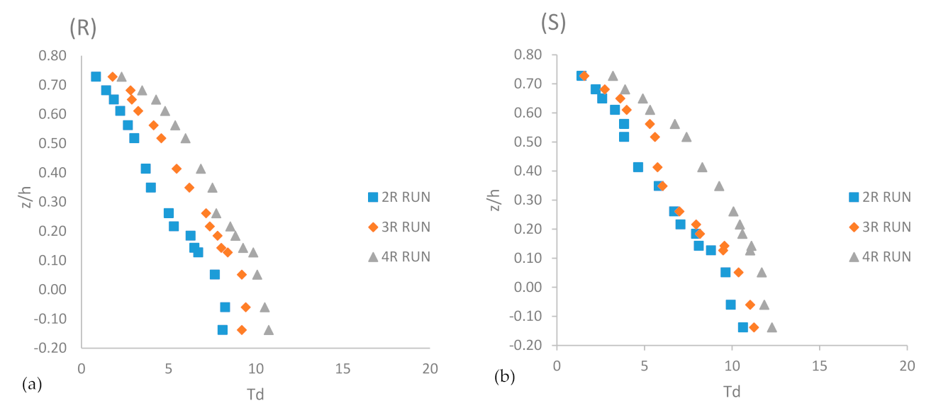 Sustainability 14 00392 g011a