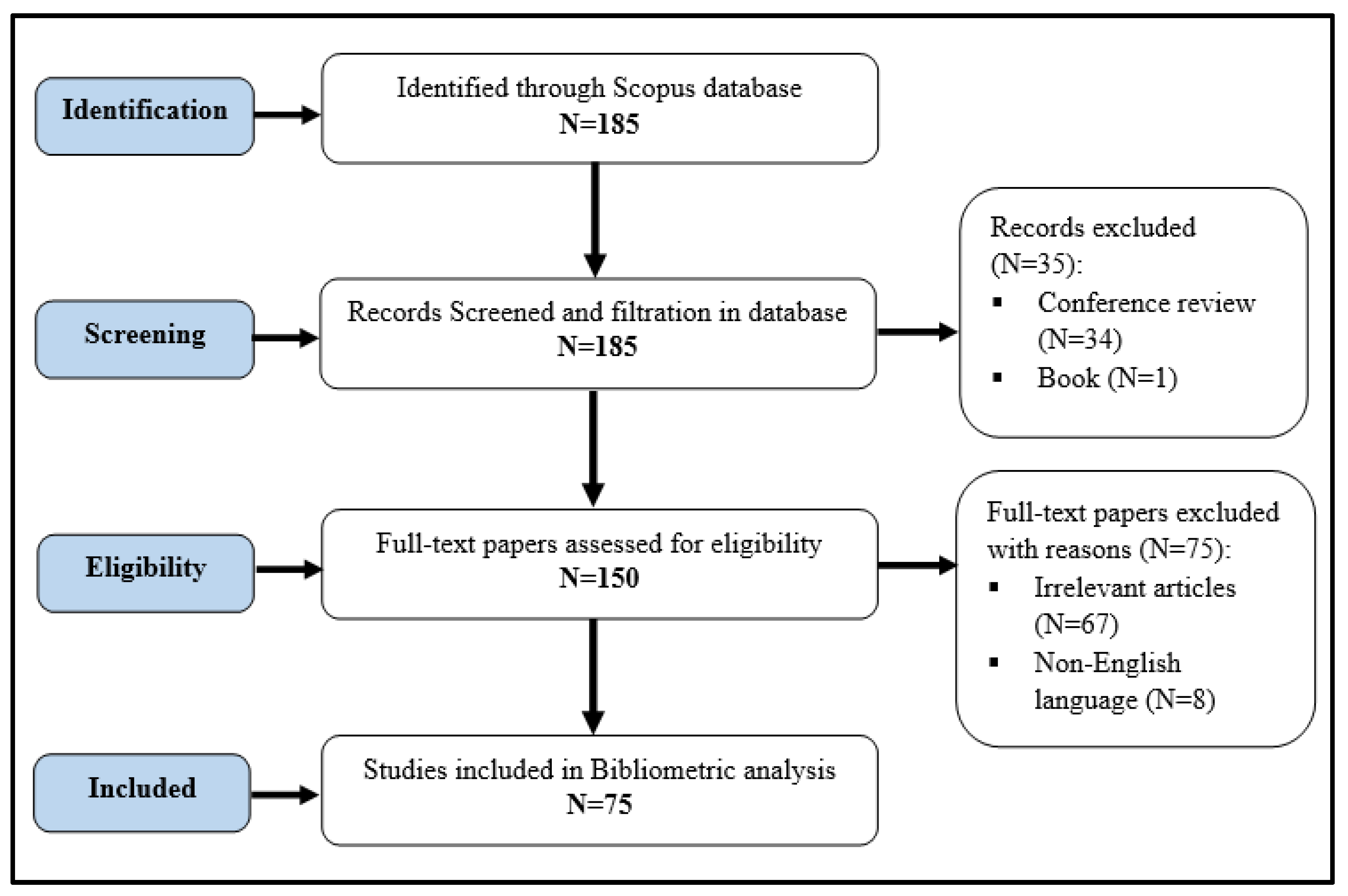 Sustainability 14 00393 g001