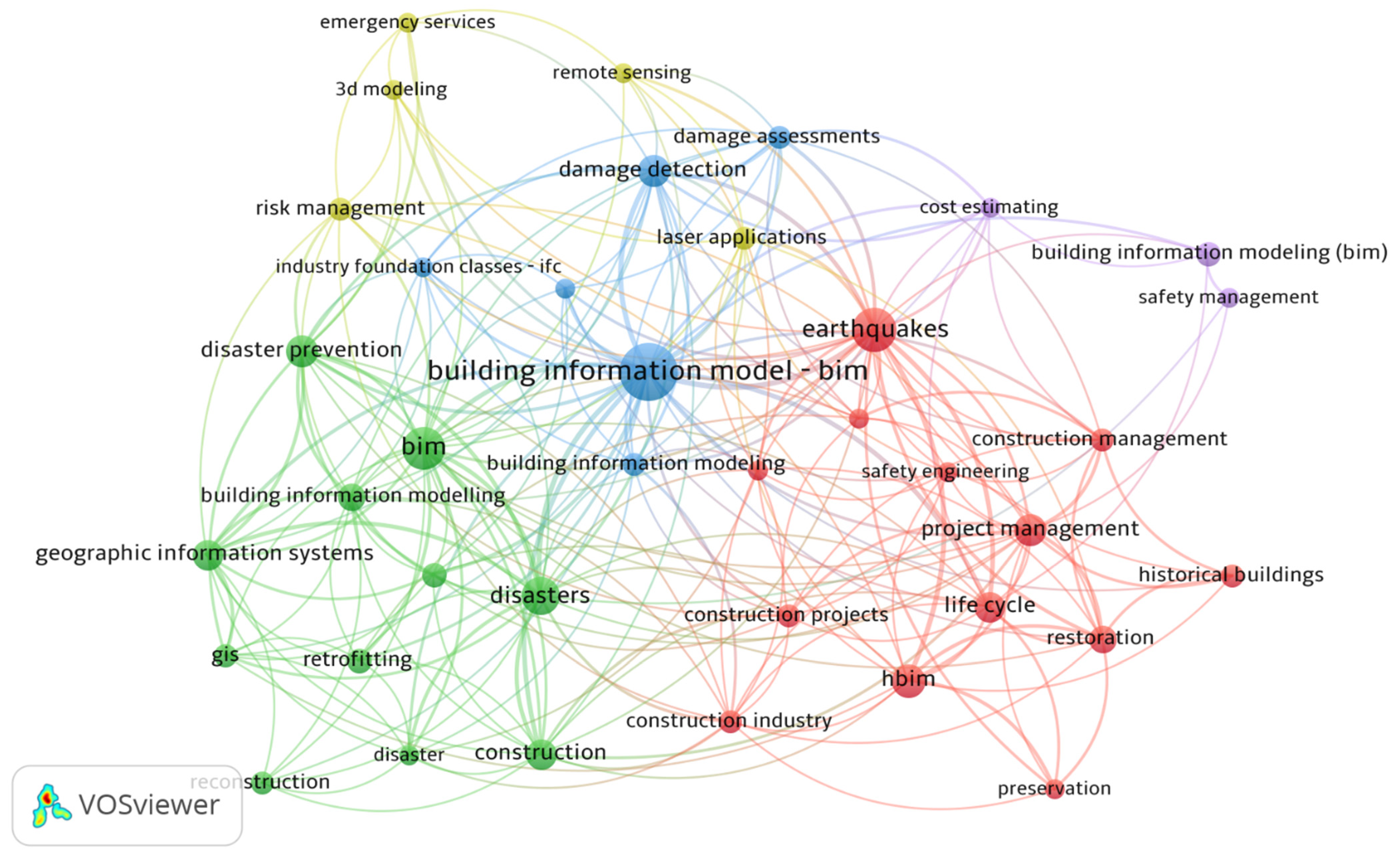 Sustainability 14 00393 g004