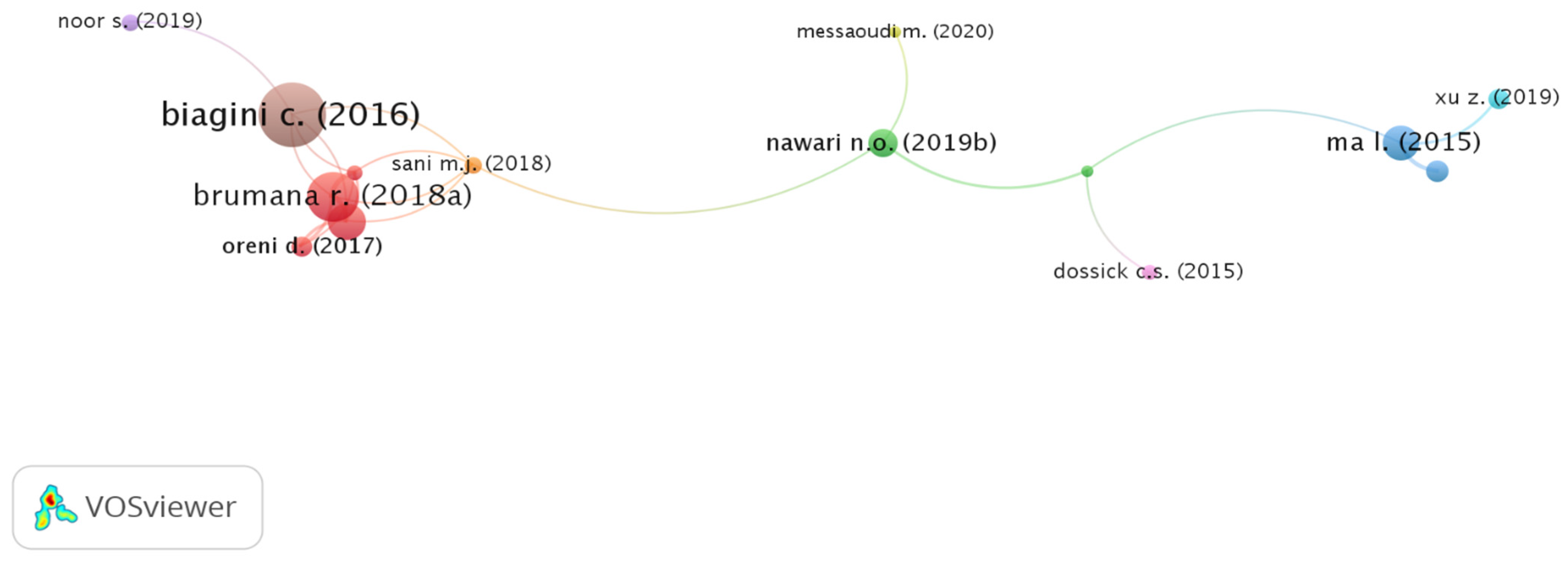 Sustainability 14 00393 g005