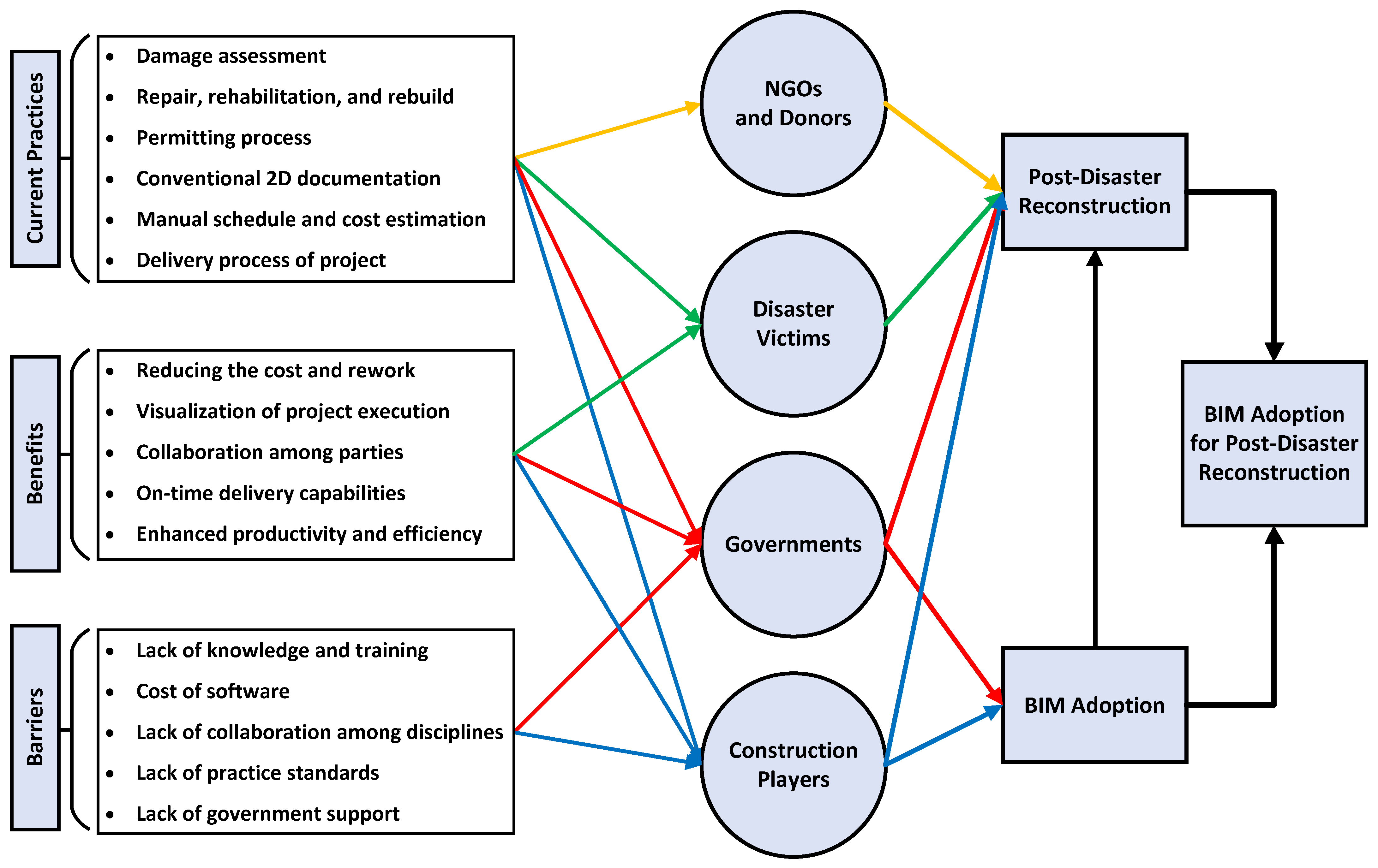 Sustainability 14 00393 g007
