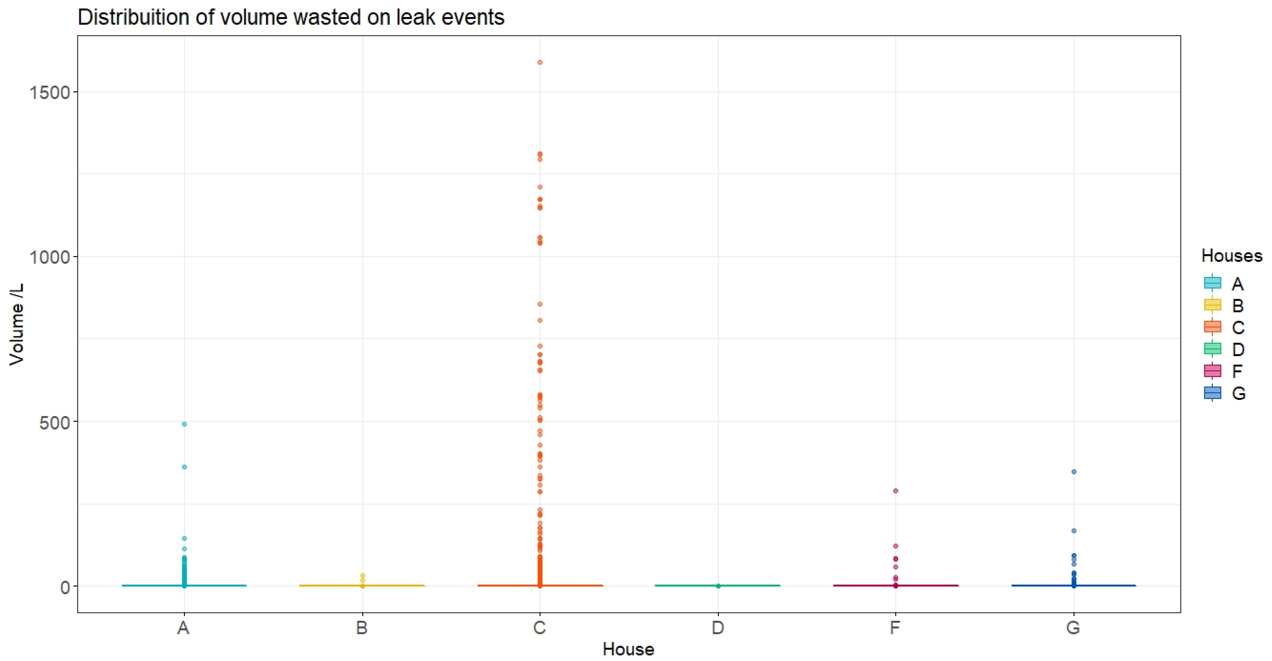 Sustainability 14 00406 g010