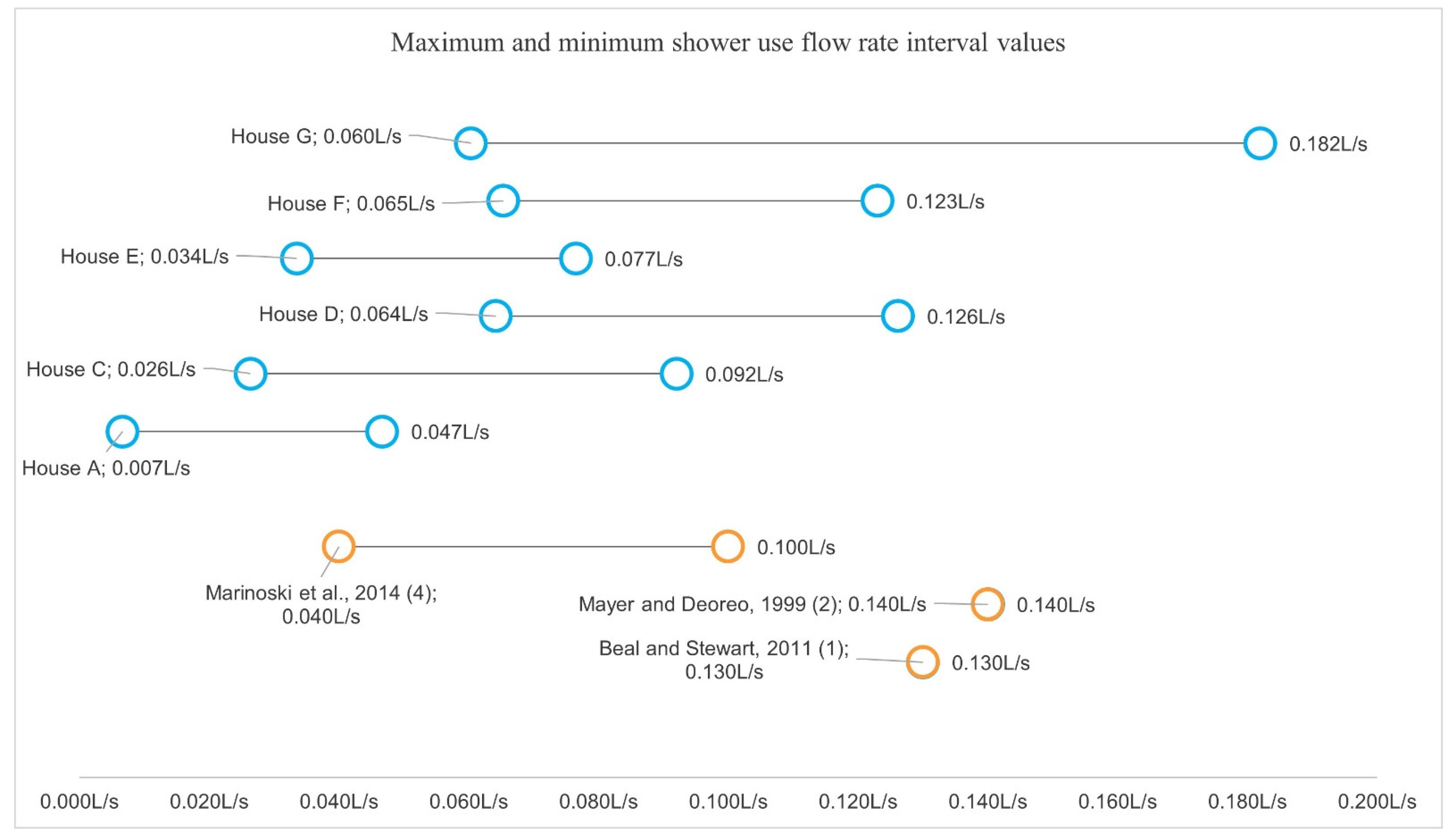Sustainability 14 00406 g018