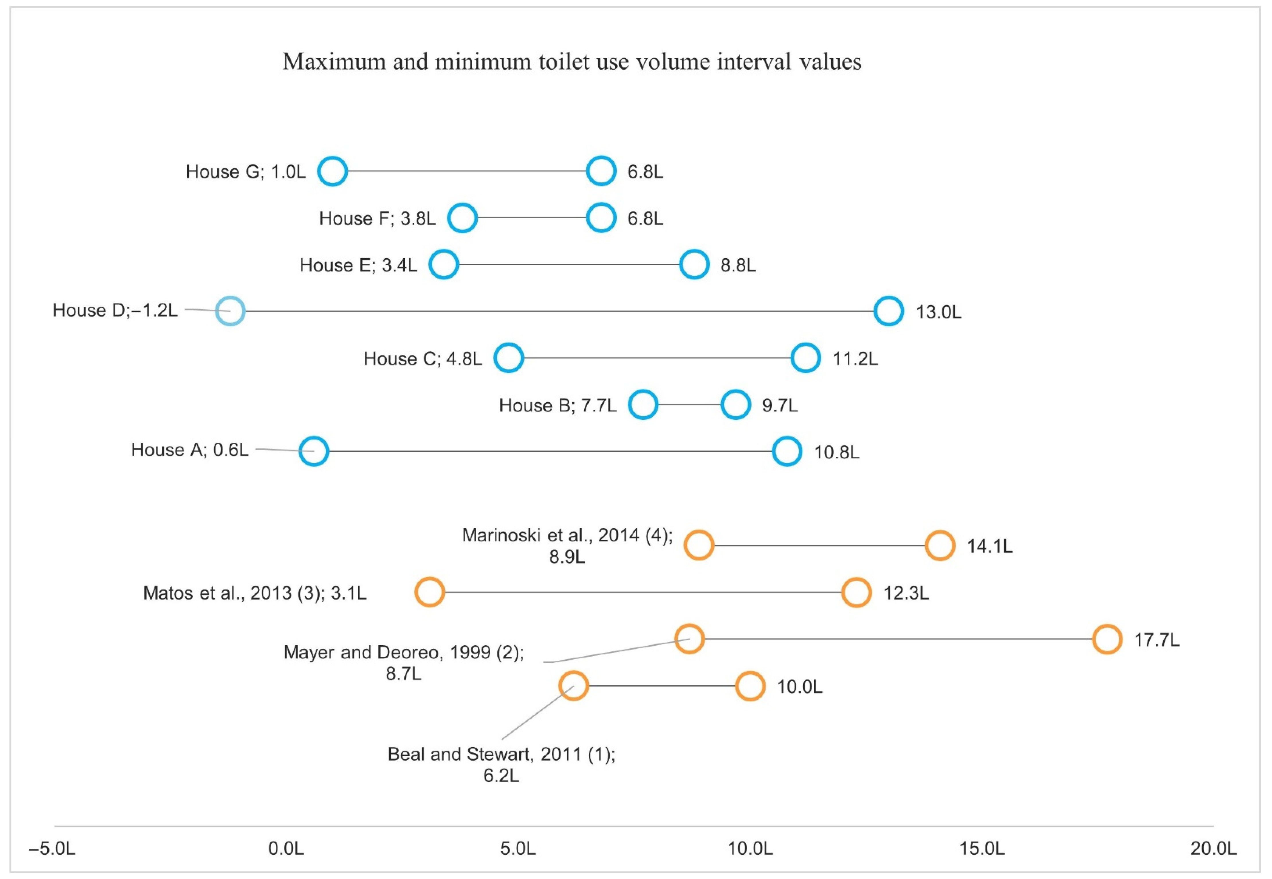 Sustainability 14 00406 g021