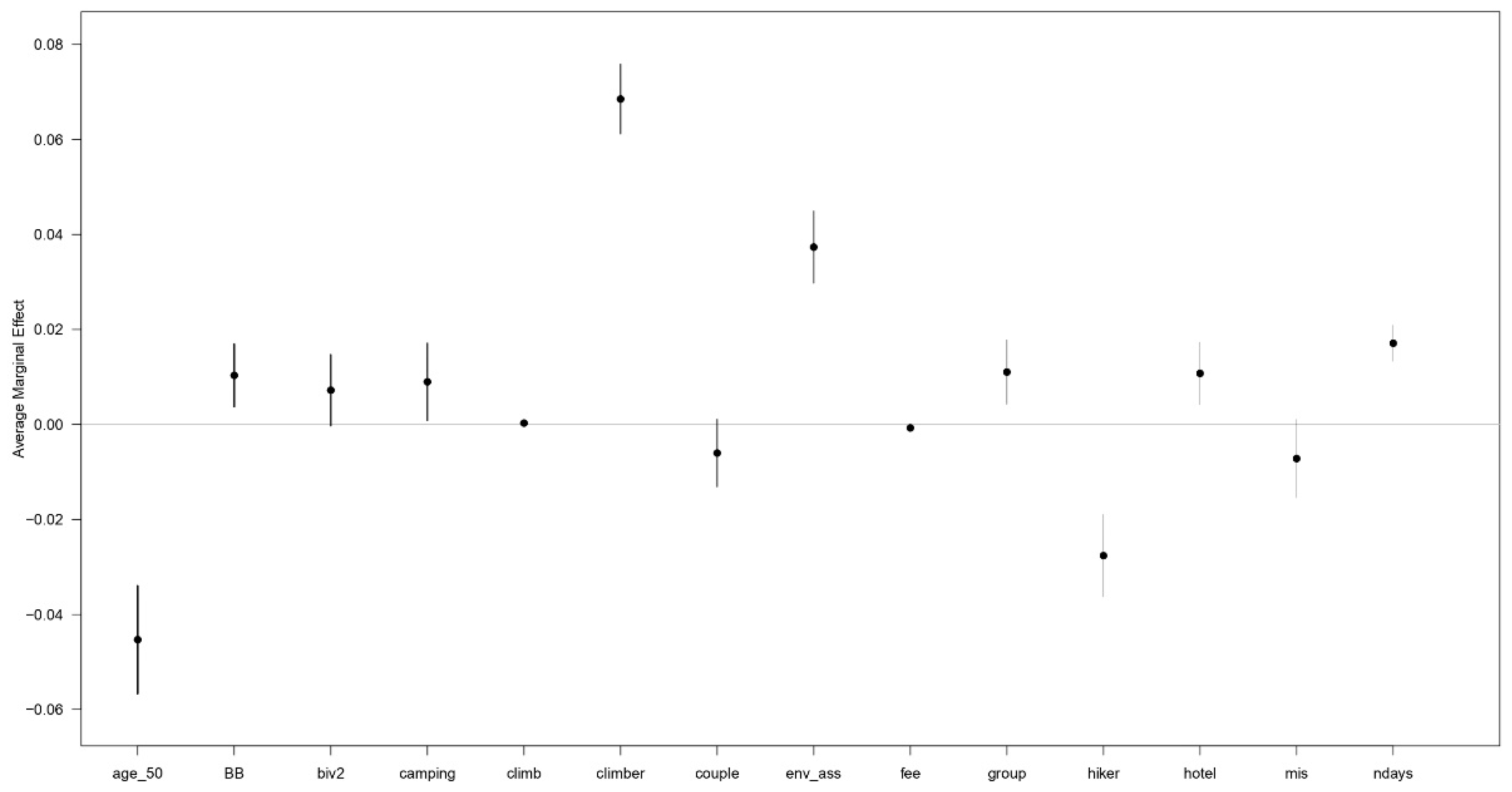 Sustainability 14 00412 g003