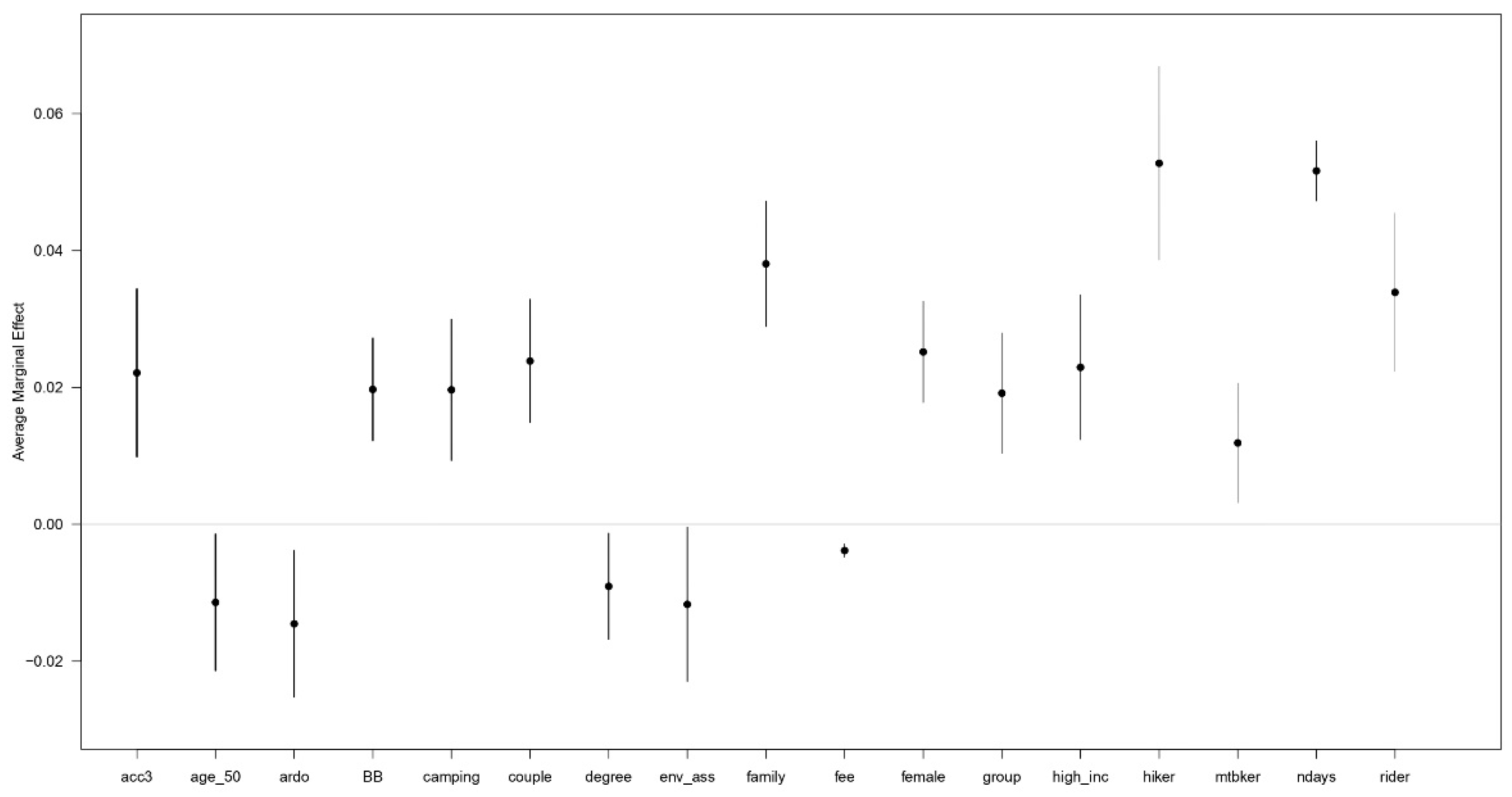 Sustainability 14 00412 g004