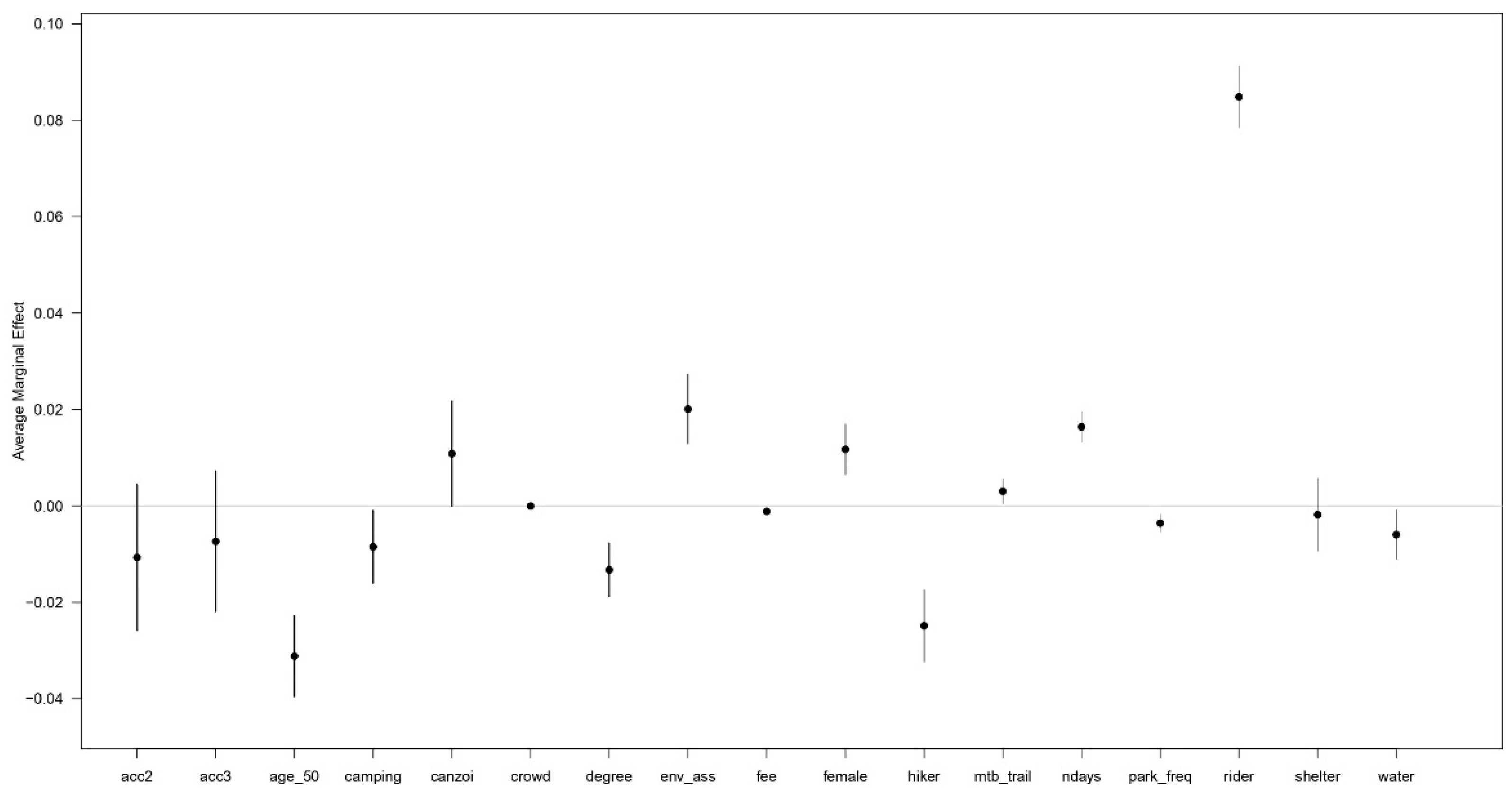 Sustainability 14 00412 g005